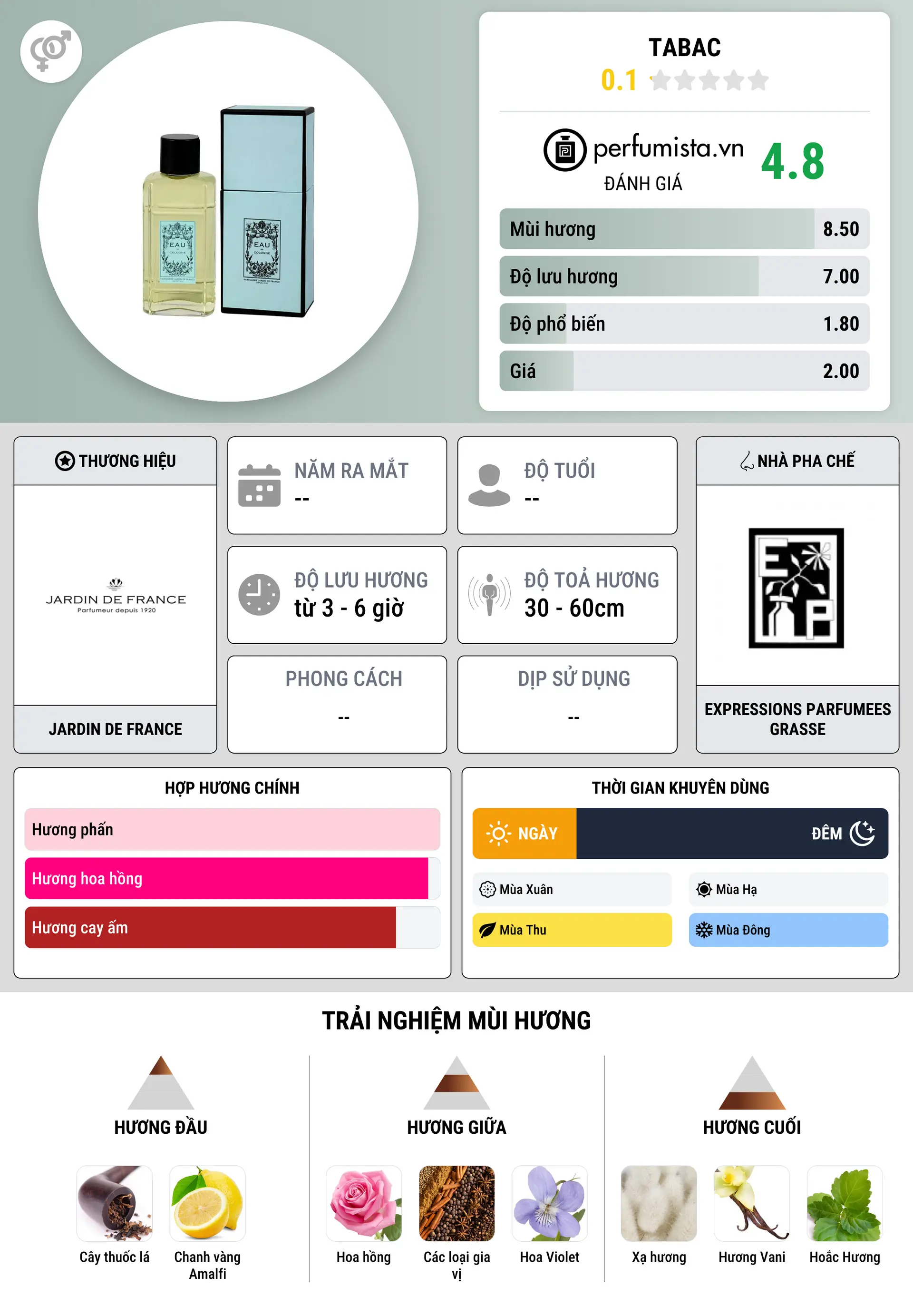 Thông tin chi tiết Tabac