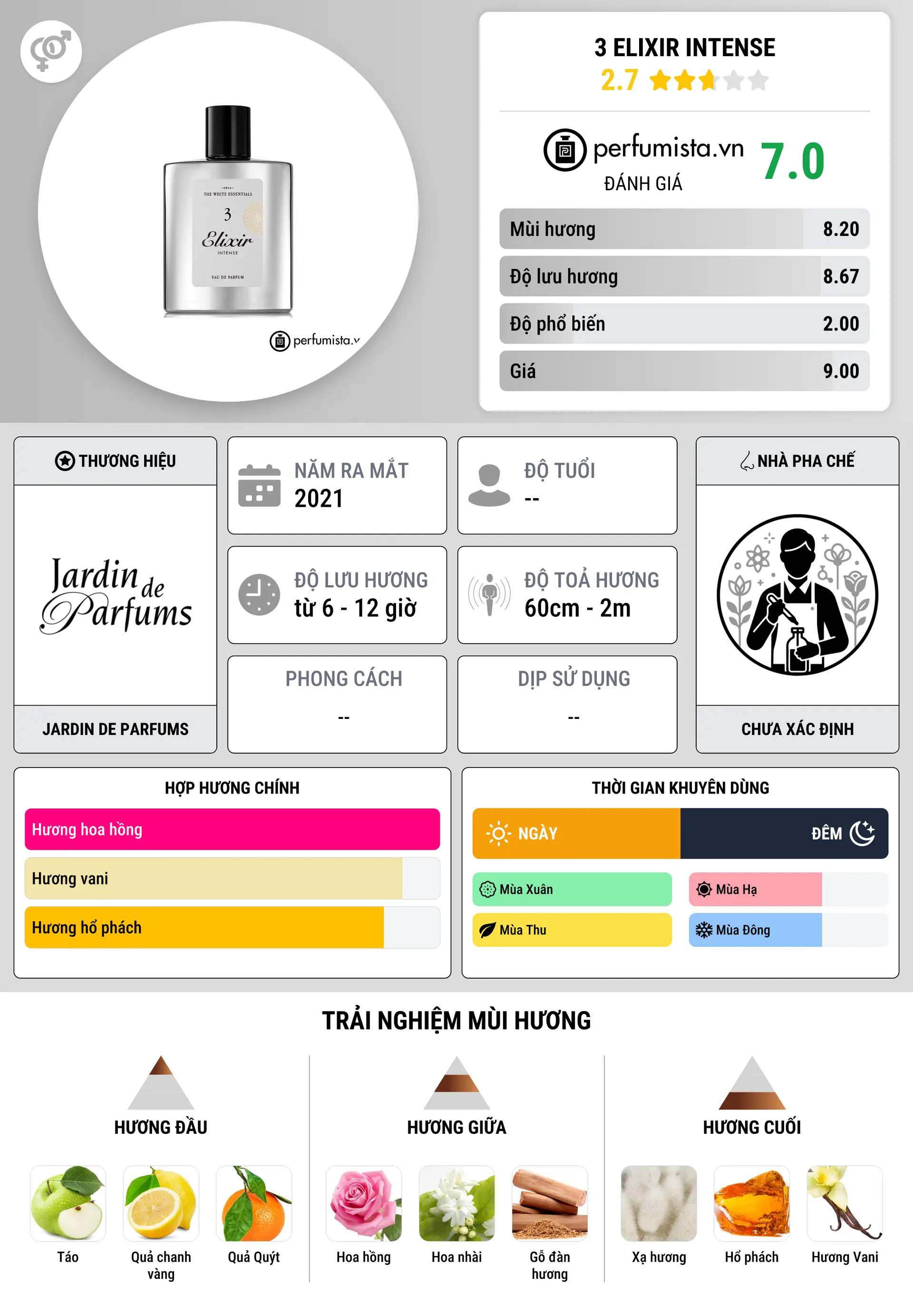 Thông tin chi tiết 3 Elixir Intense