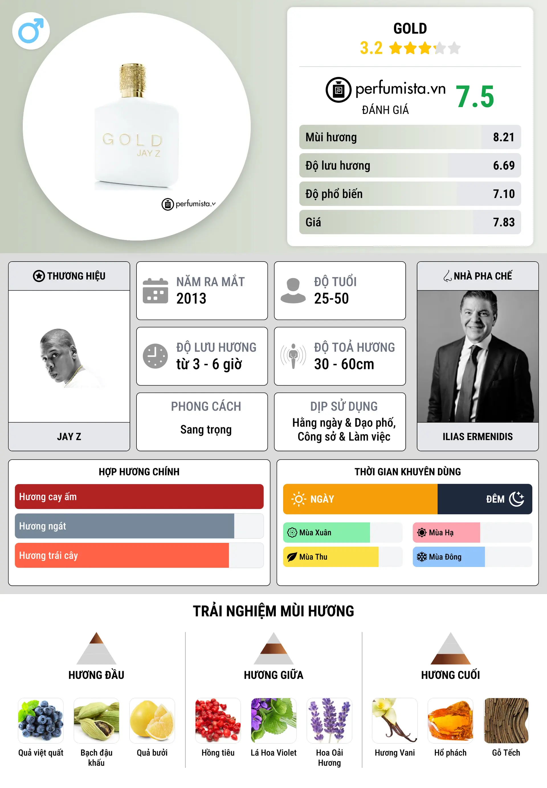 Thông tin chi tiết Gold
