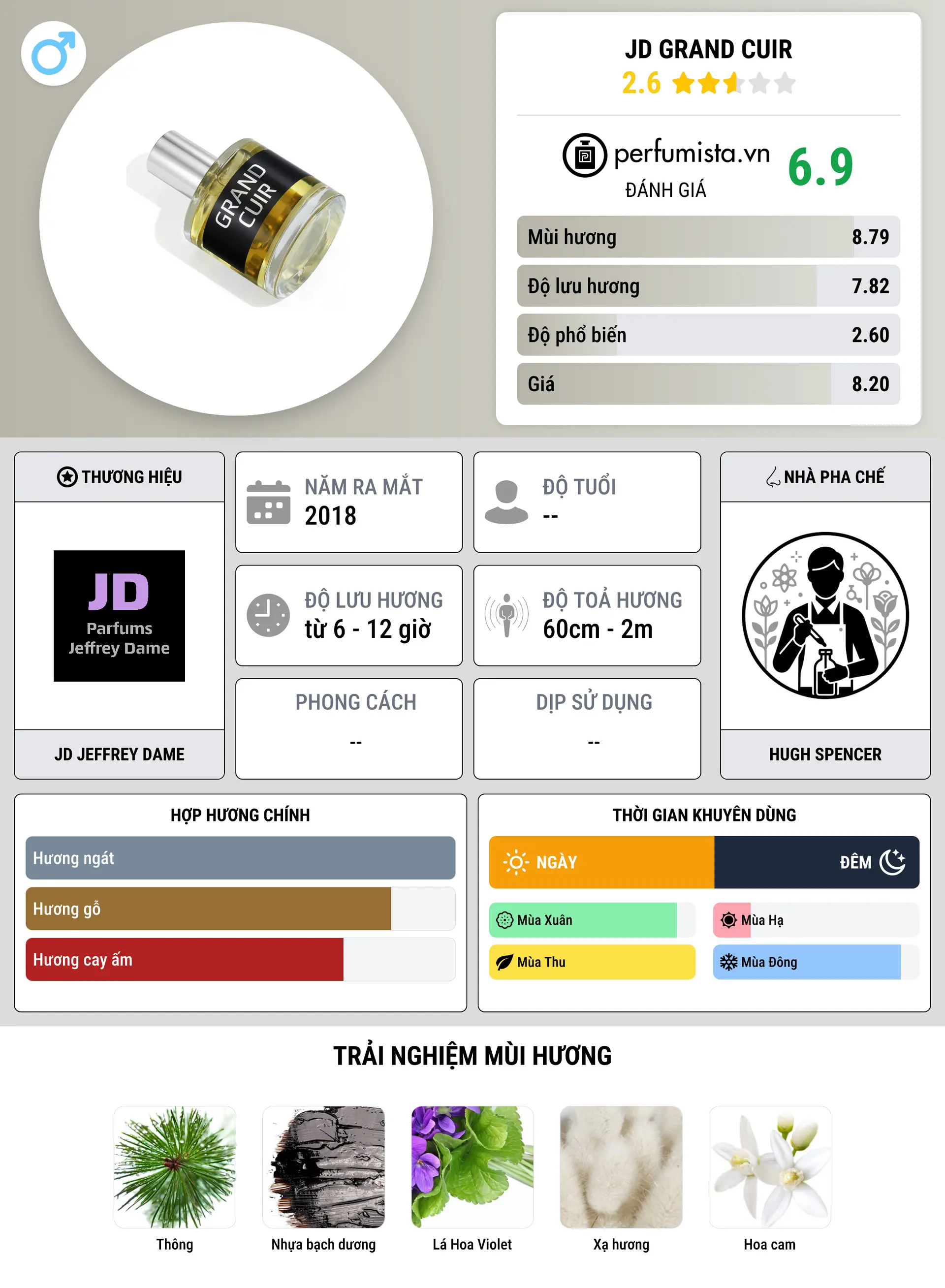 Thông tin chi tiết JD Grand Cuir