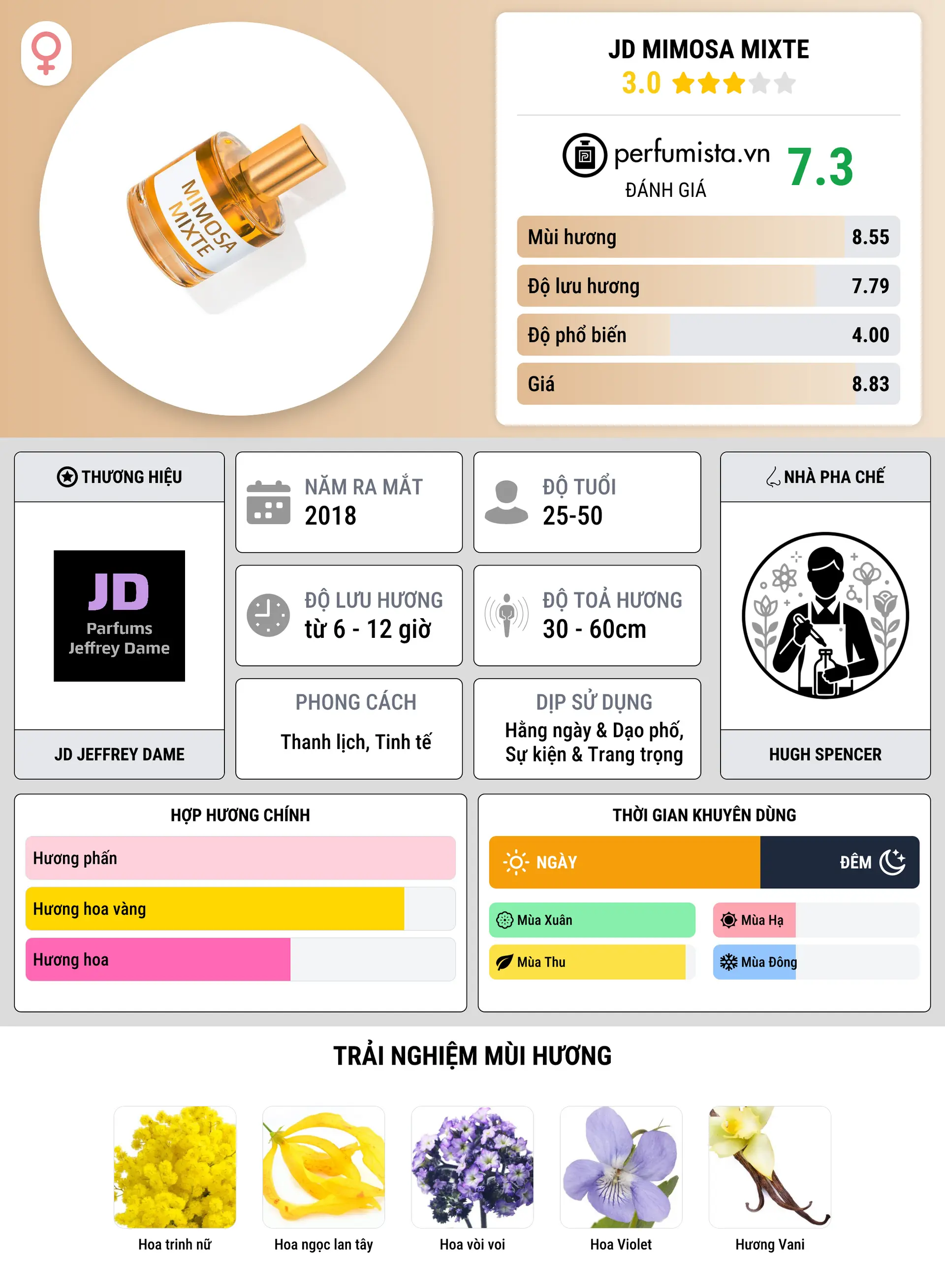 Thông tin chi tiết JD Mimosa Mixte