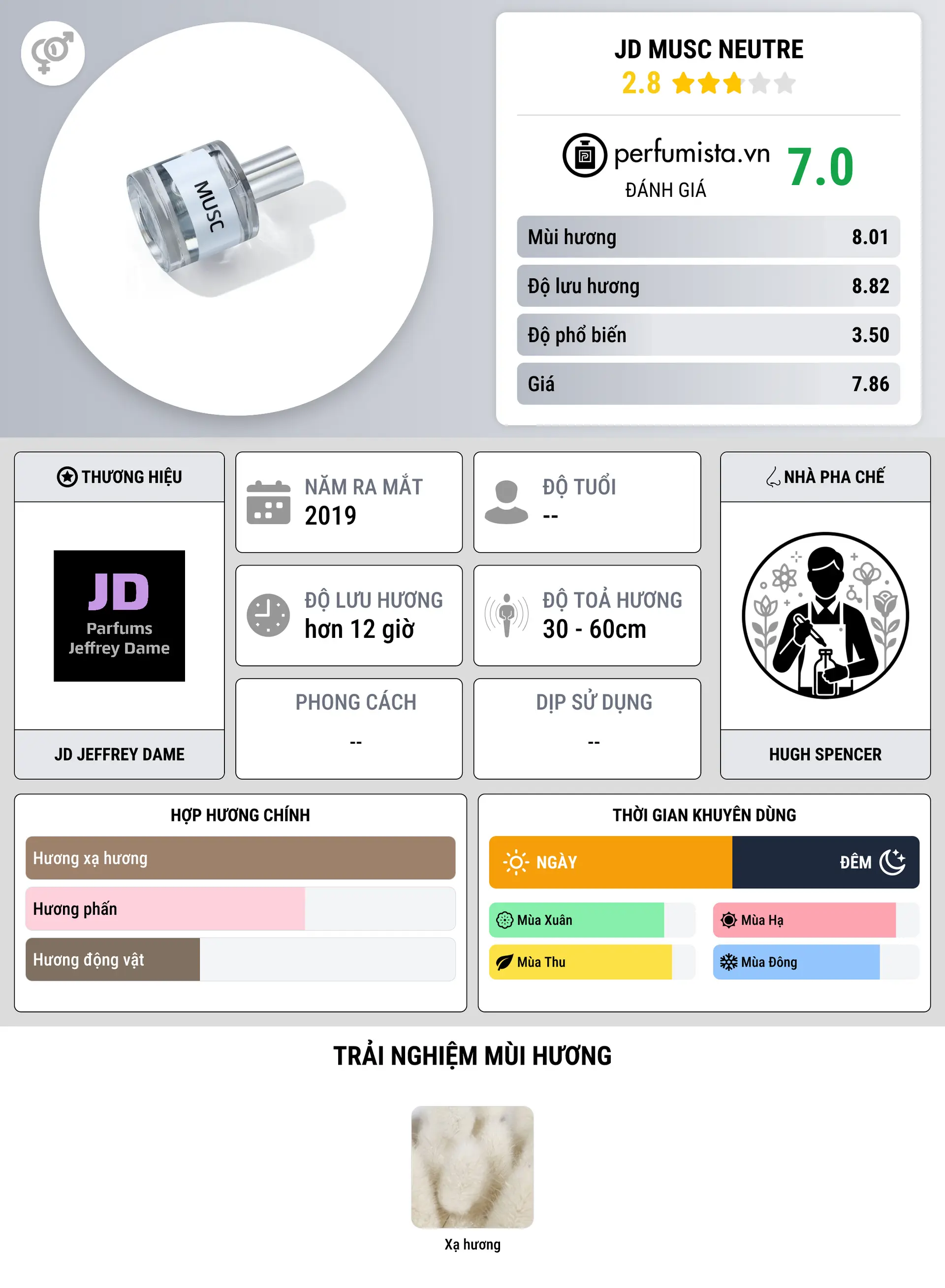 Thông tin chi tiết JD Musc Neutre