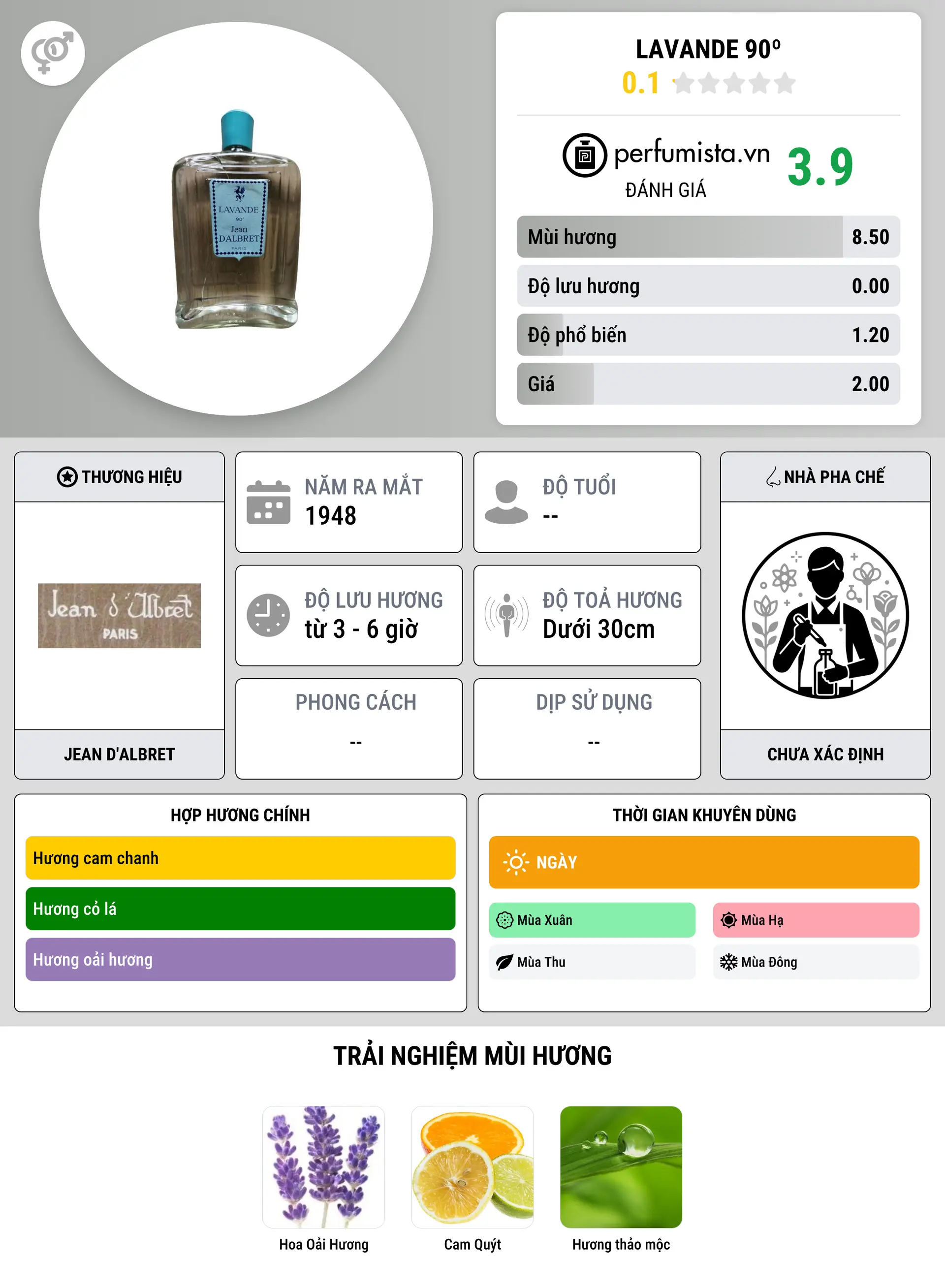 Thông tin chi tiết Lavande 90º