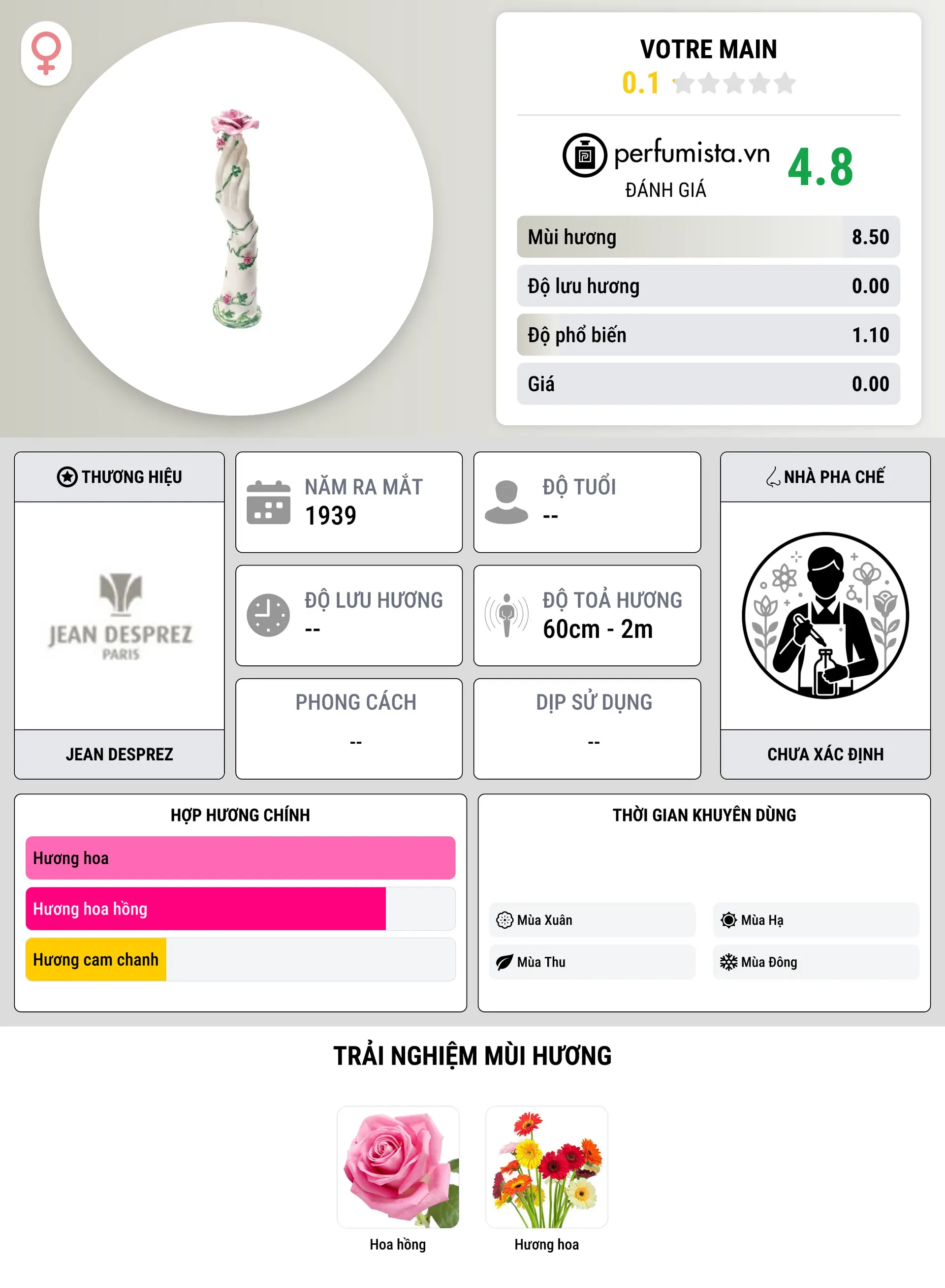 Thông tin chi tiết Votre Main