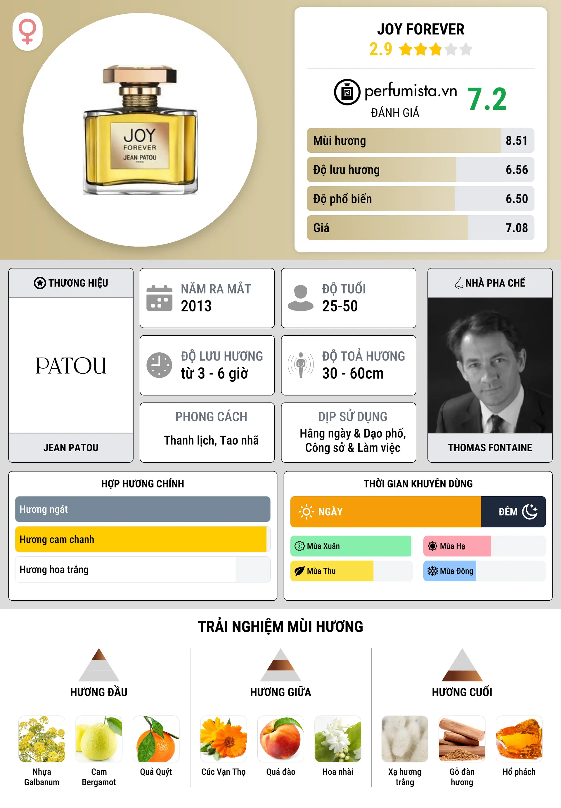 Thông tin chi tiết Joy Forever