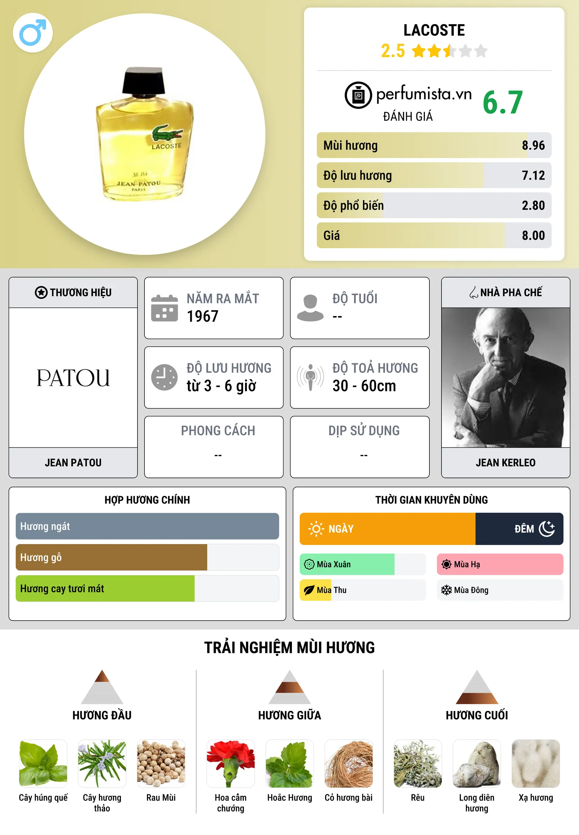 Thông tin chi tiết Lacoste