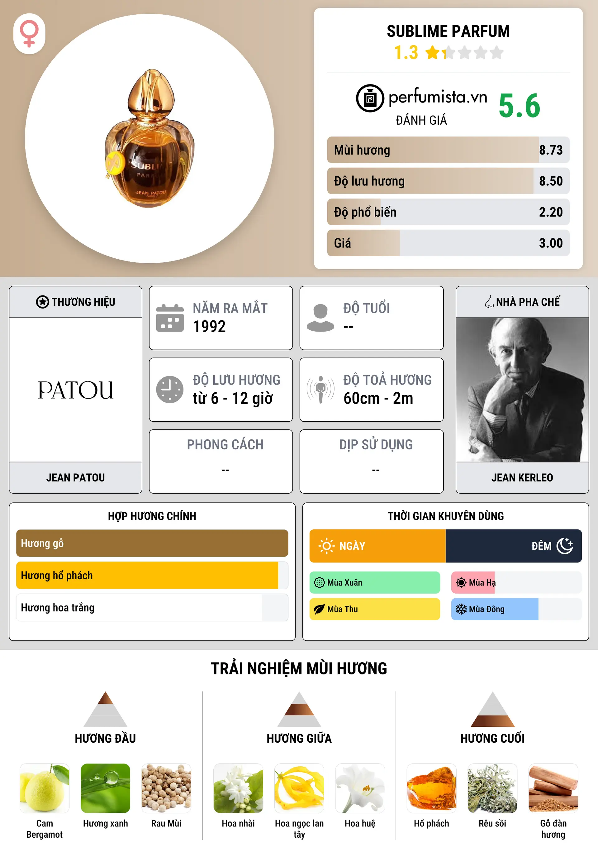 Thông tin chi tiết Sublime Parfum