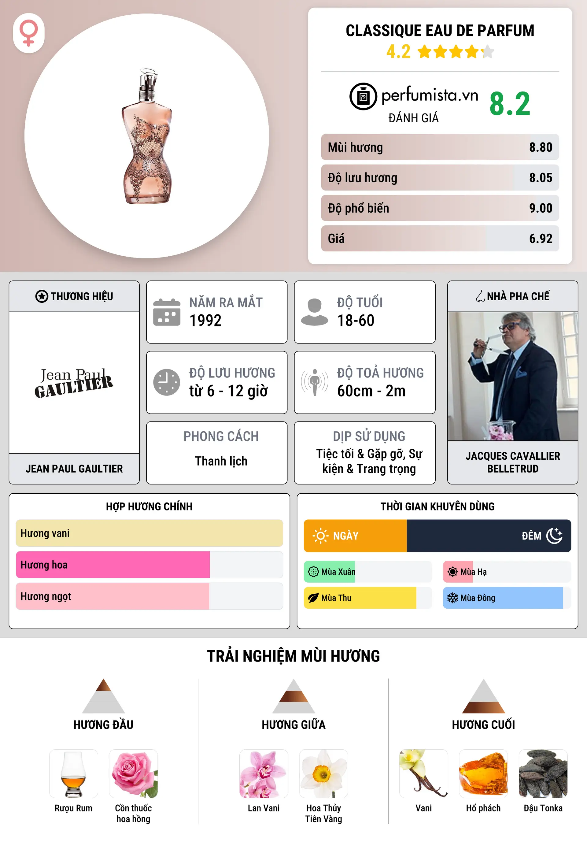 Thông tin chi tiết Classique Eau de Parfum