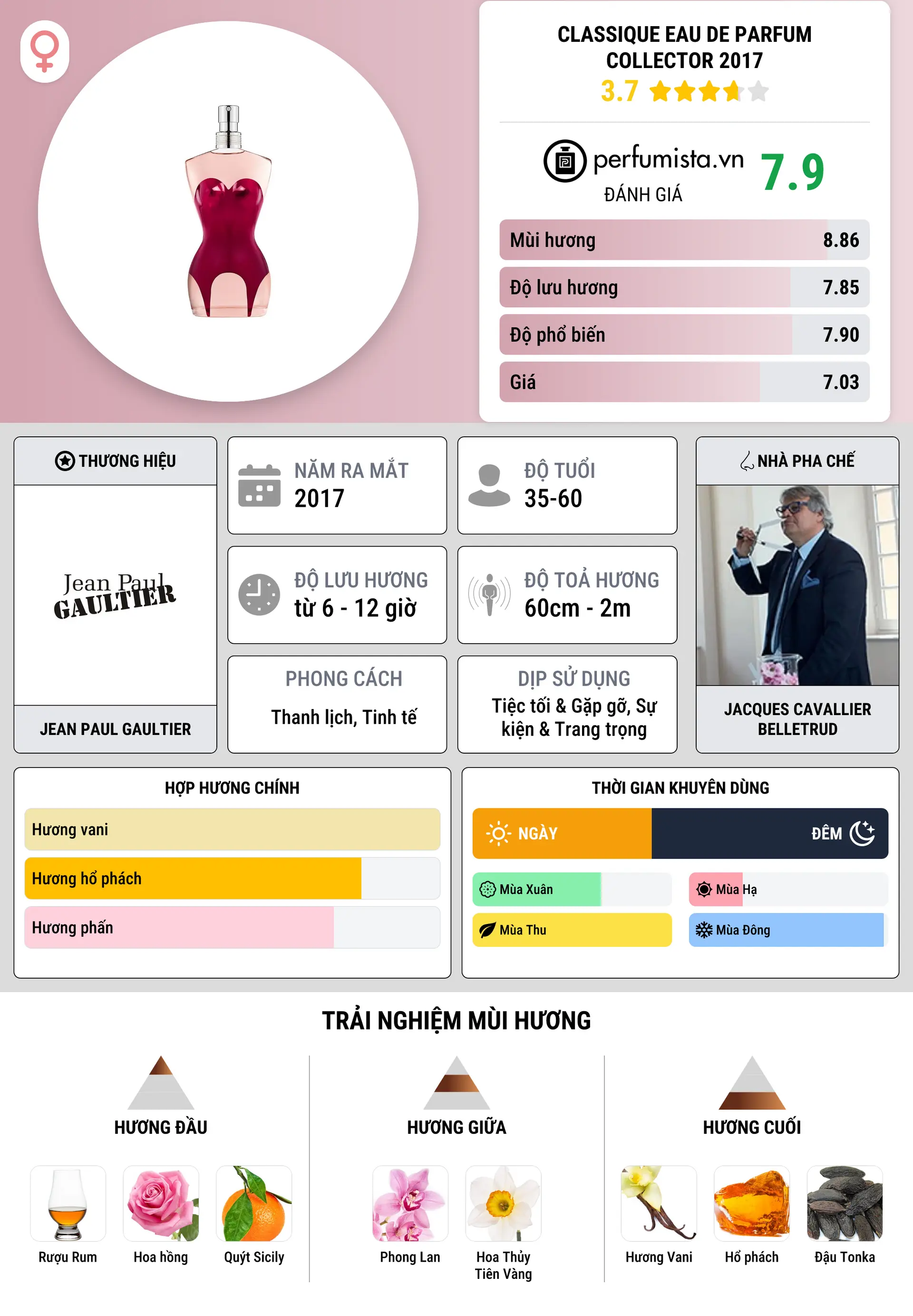 Thông tin chi tiết Classique Eau de Parfum Collector 2017
