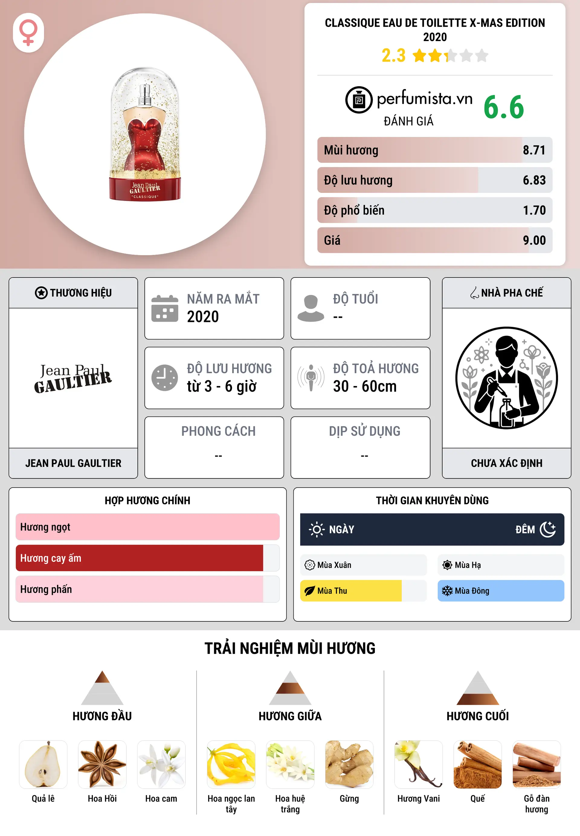 Thông tin chi tiết Classique Eau de Toilette X-Mas Edition 2020