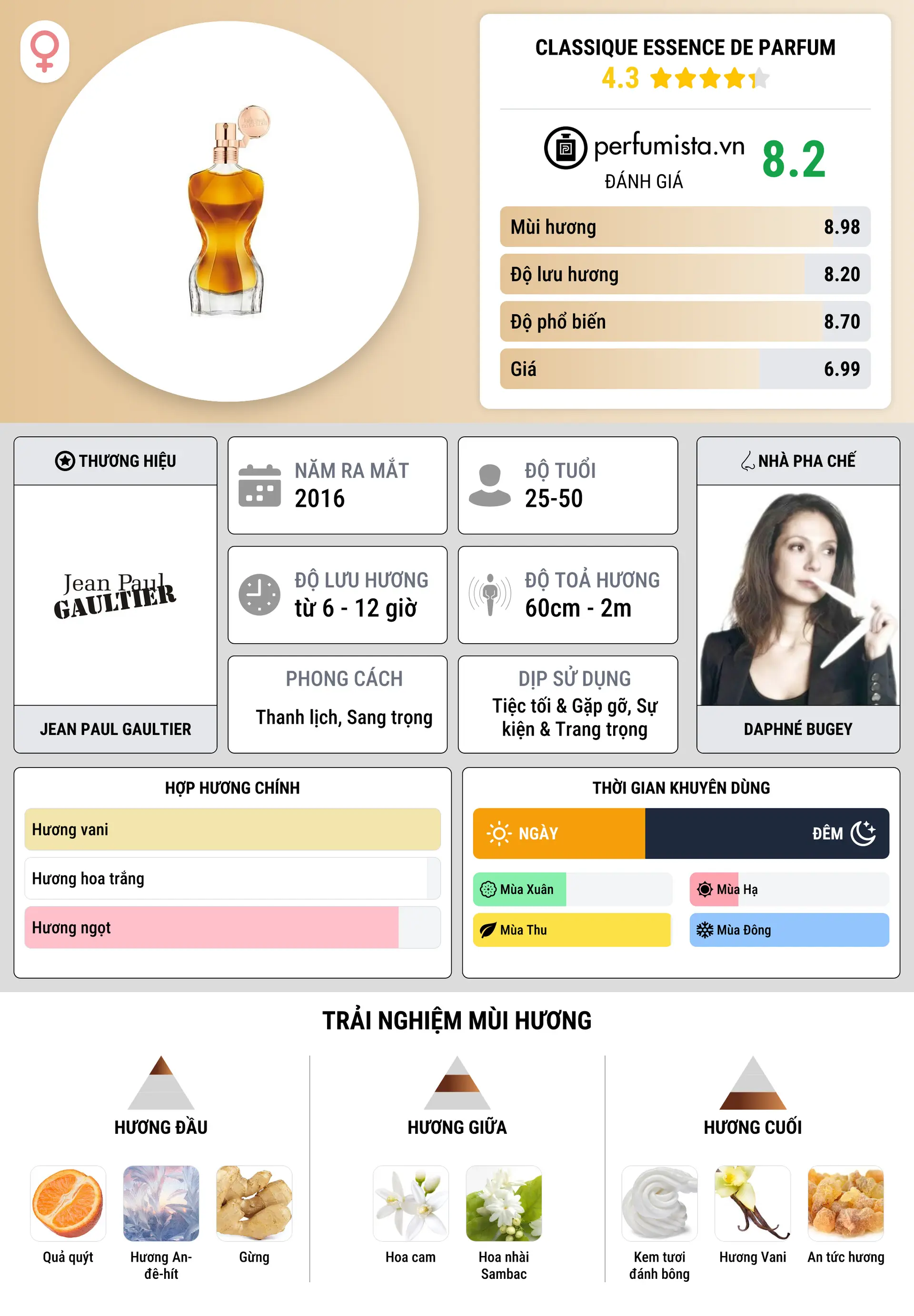 Thông tin chi tiết Classique Essence de Parfum