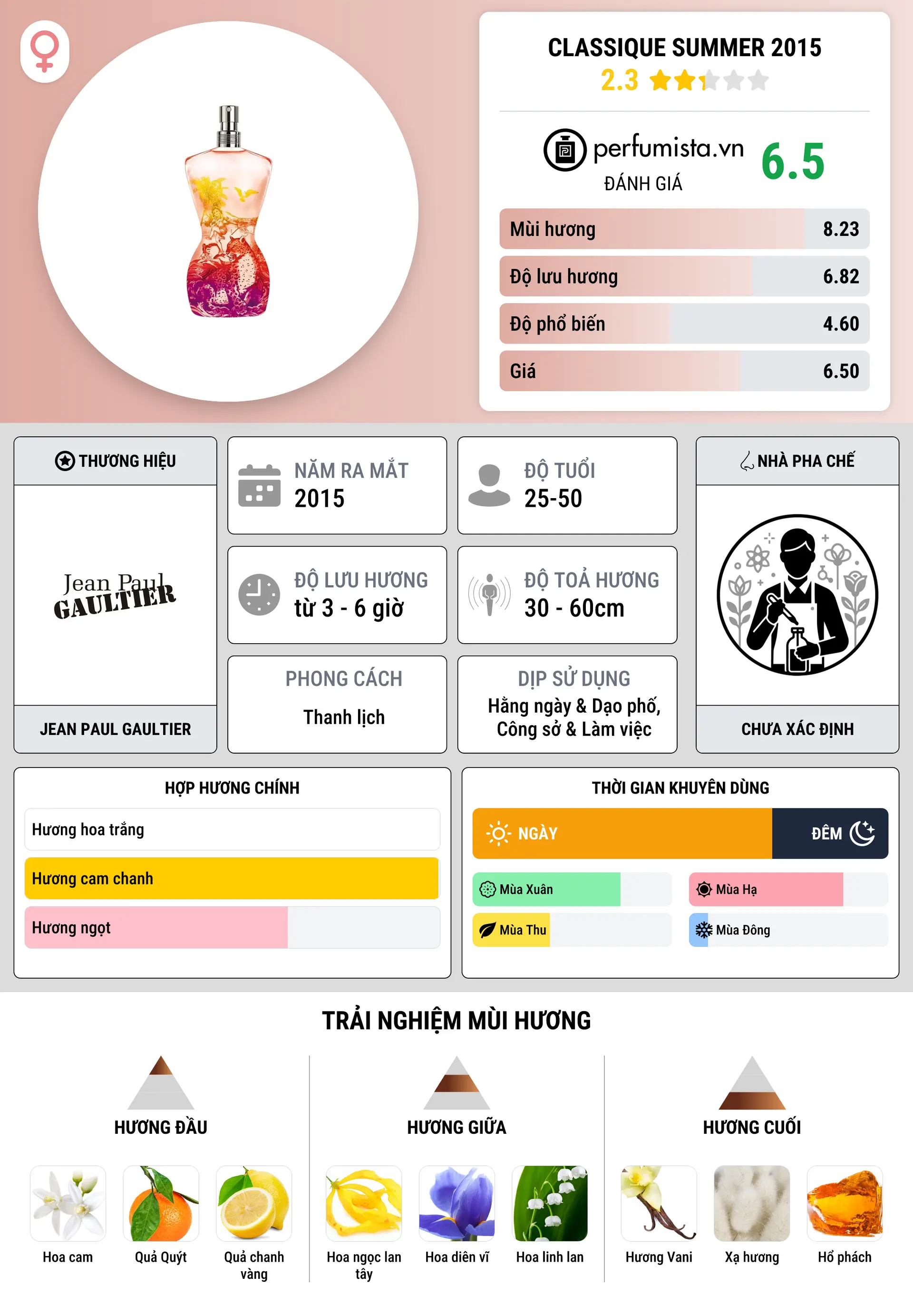 Thông tin chi tiết Classique Summer 2015