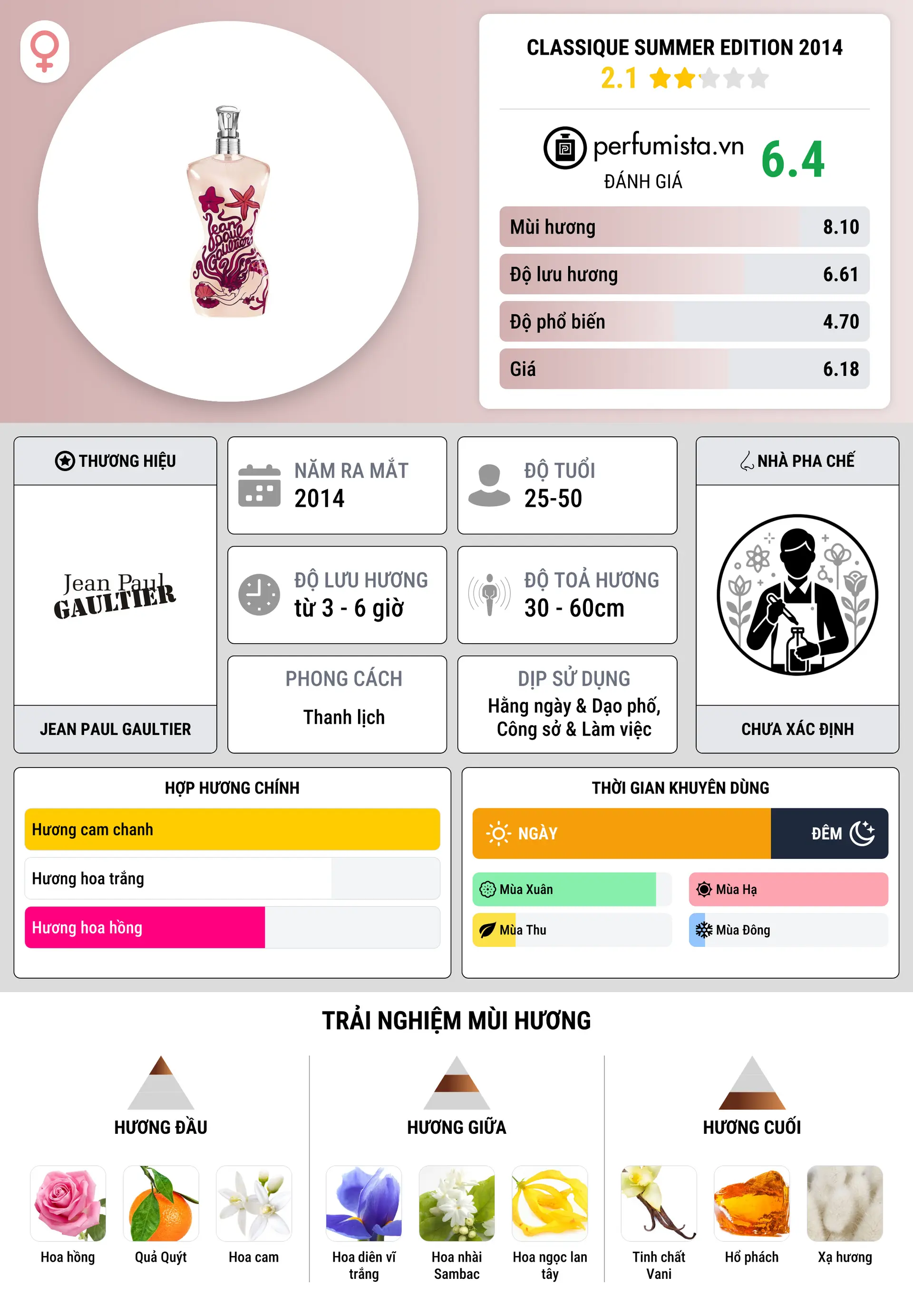 Thông tin chi tiết Classique Summer Edition 2014