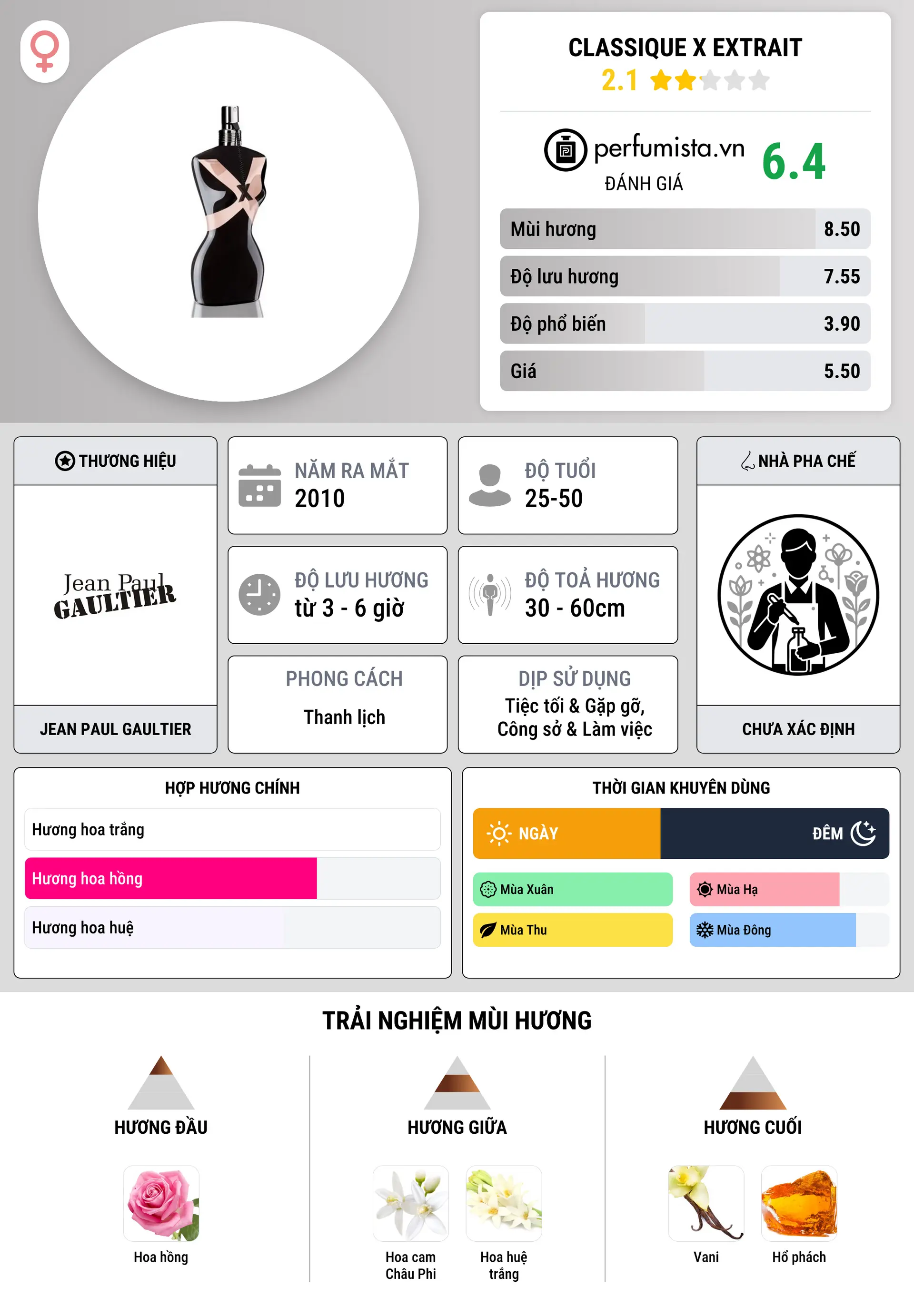 Thông tin chi tiết Classique X Extrait
