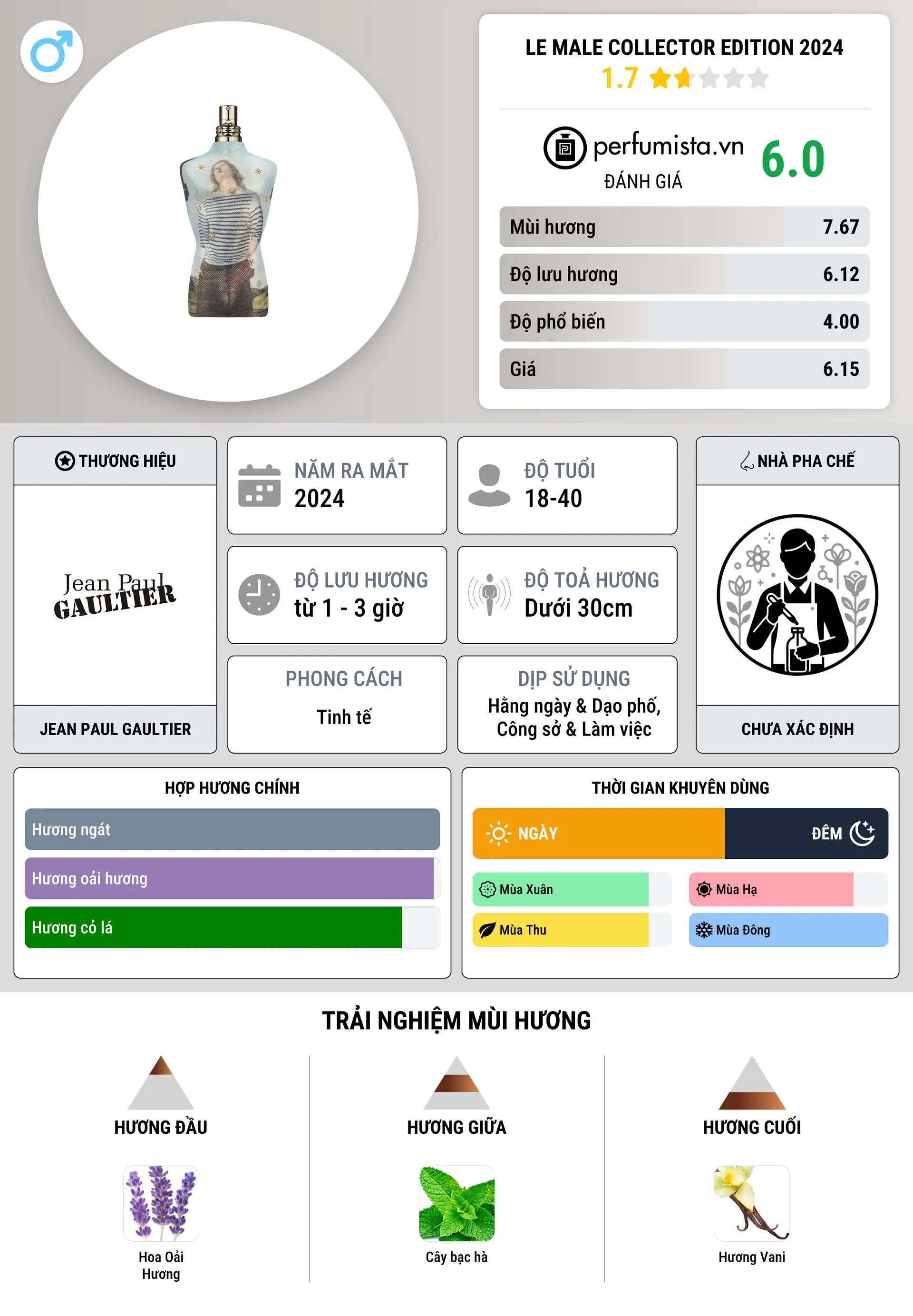 Thông tin chi tiết Le Male Collector Edition 2024