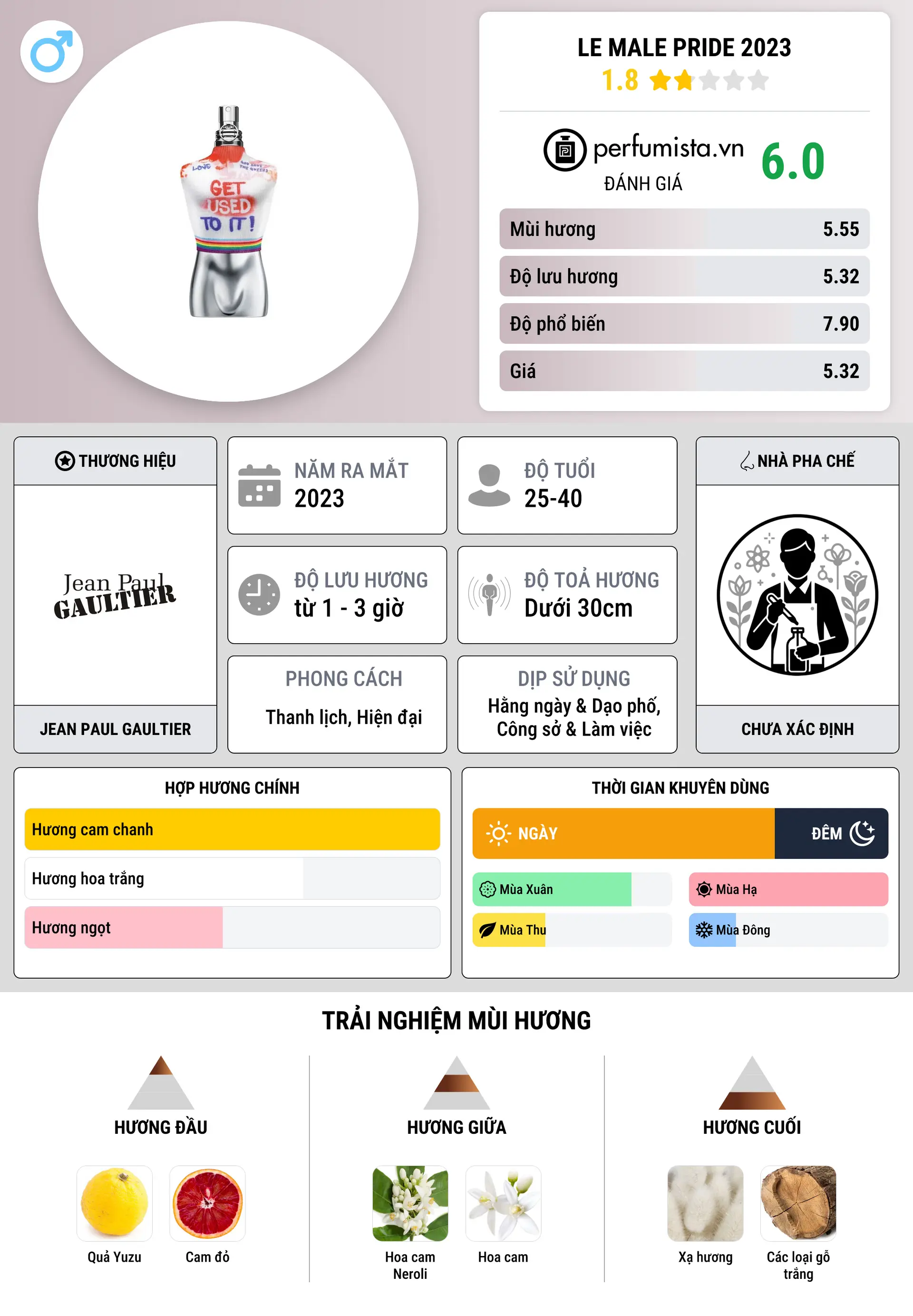 Thông tin chi tiết Le Male Pride 2023