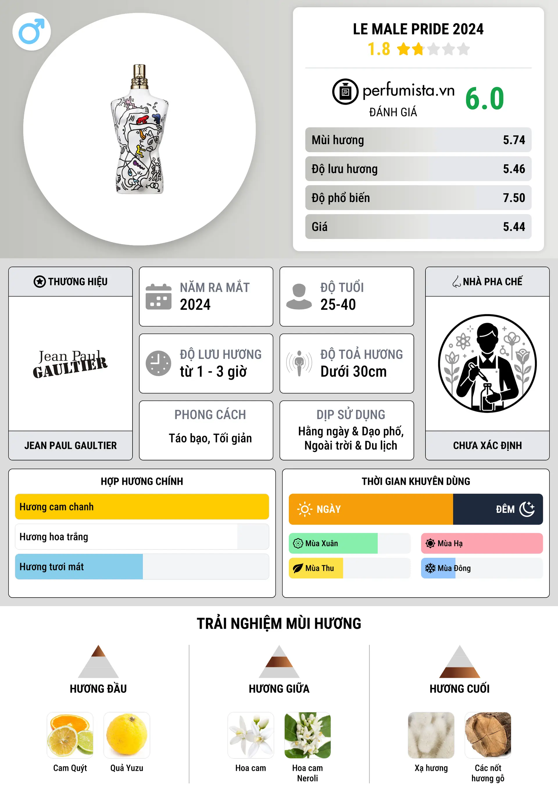Thông tin chi tiết Le Male Pride 2024