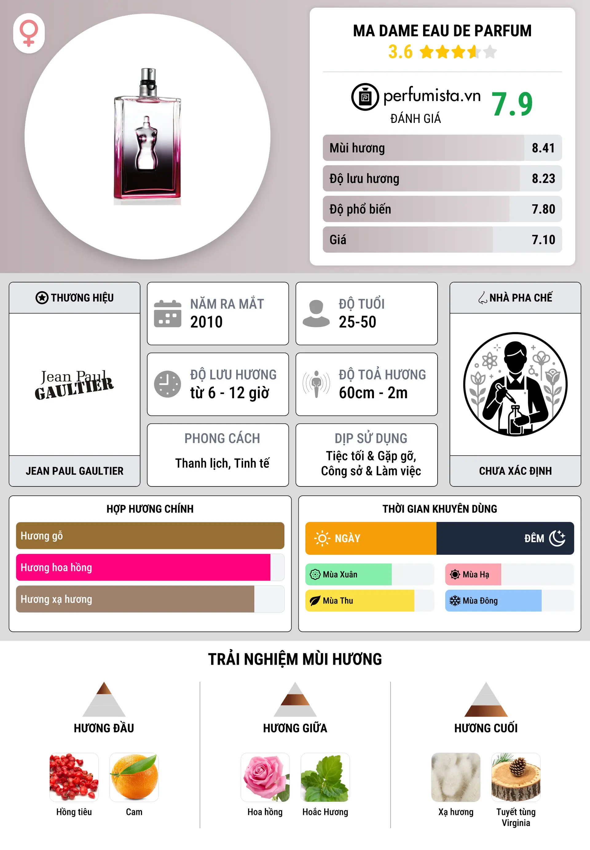 Thông tin chi tiết Ma Dame Eau de Parfum