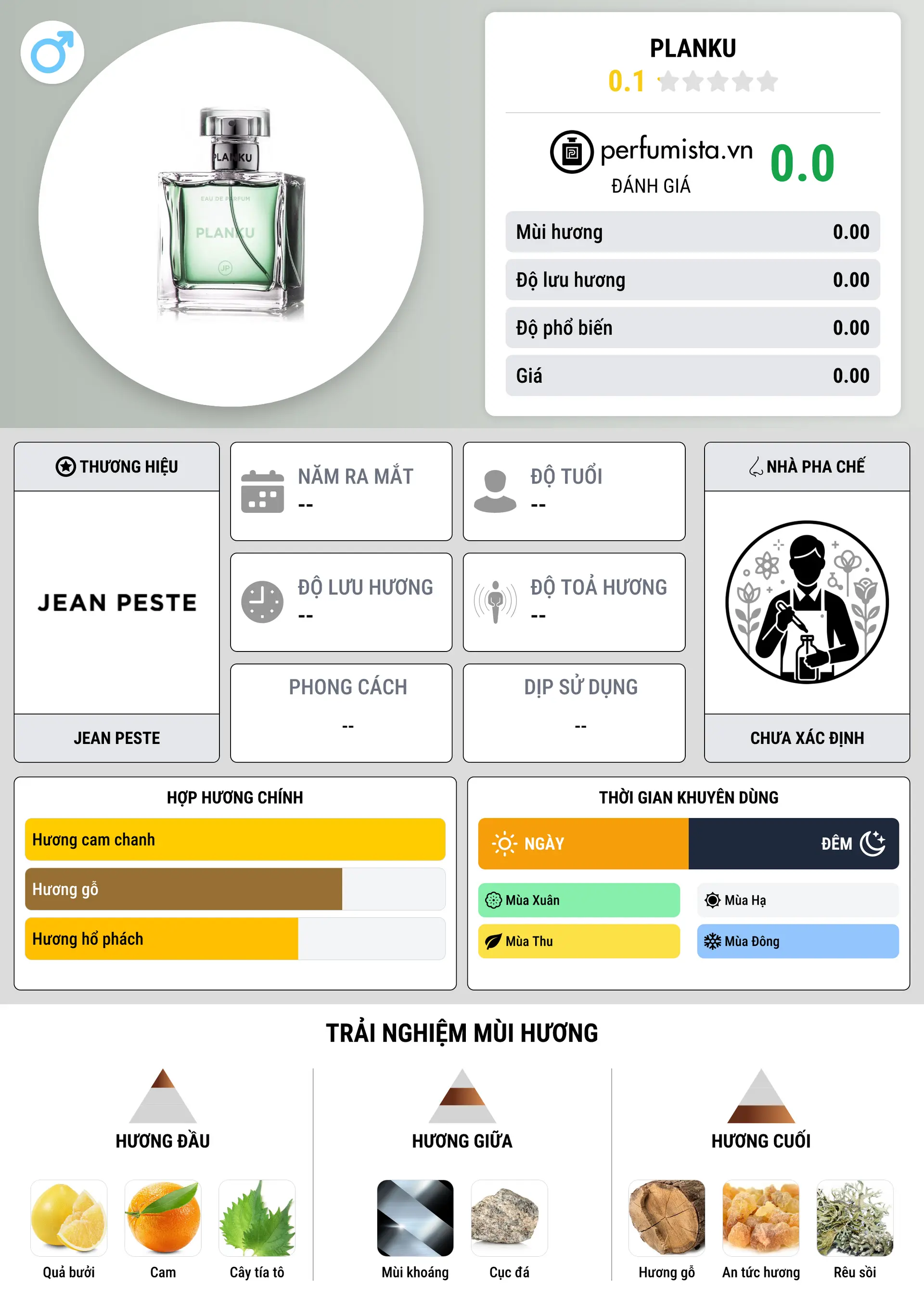 Thông tin chi tiết Planku