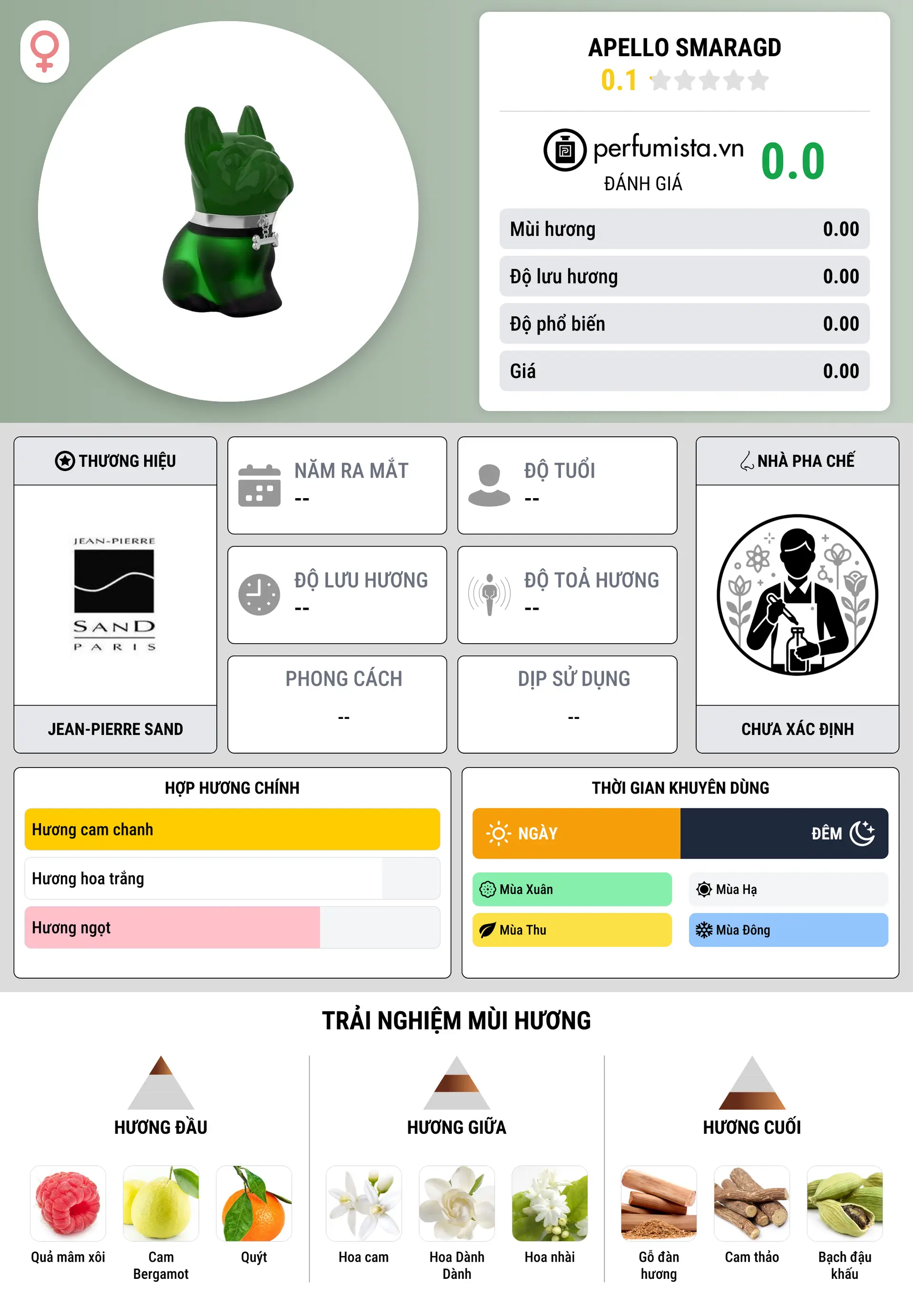 Thông tin chi tiết Apello Smaragd
