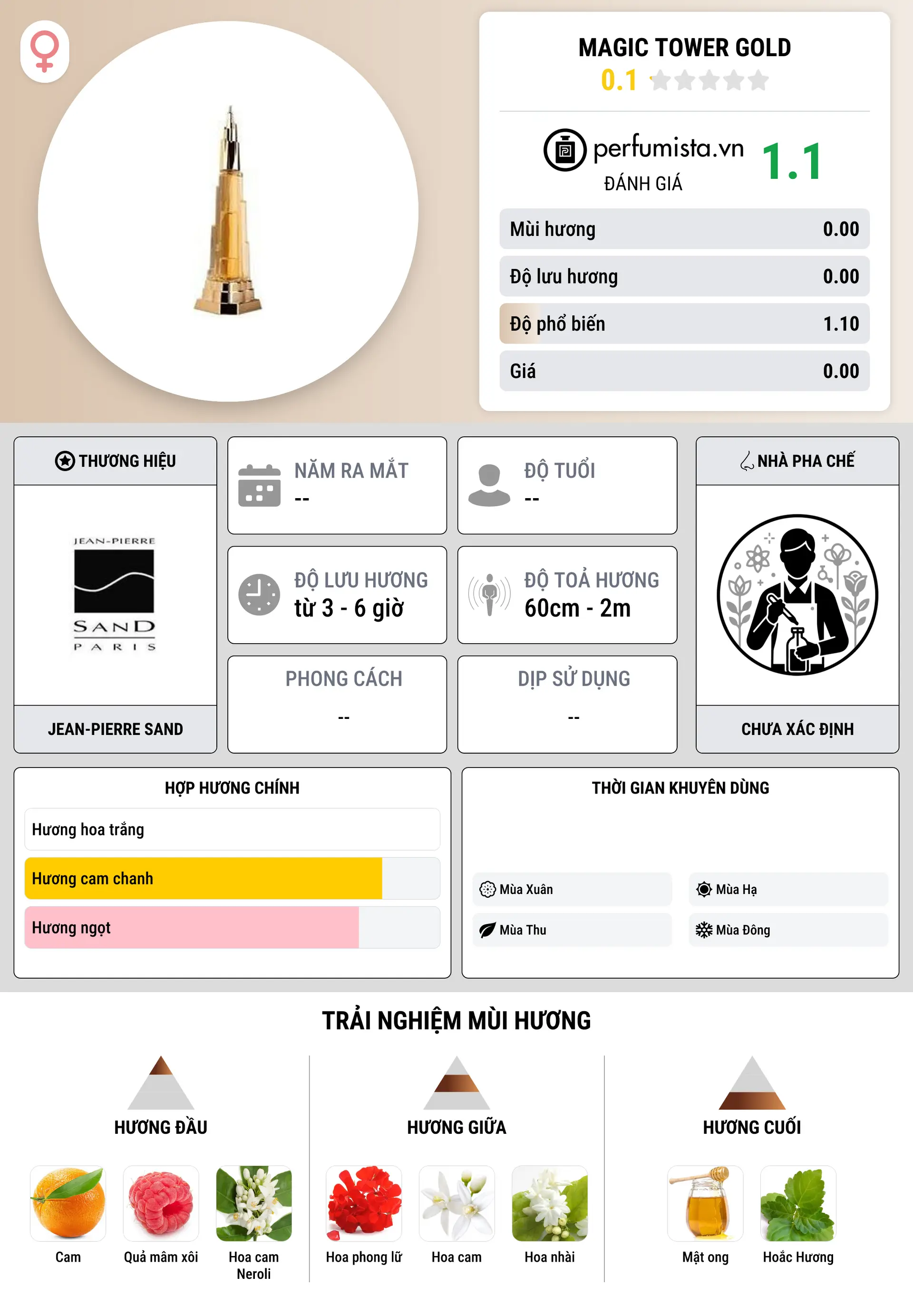 Thông tin chi tiết Magic Tower Gold