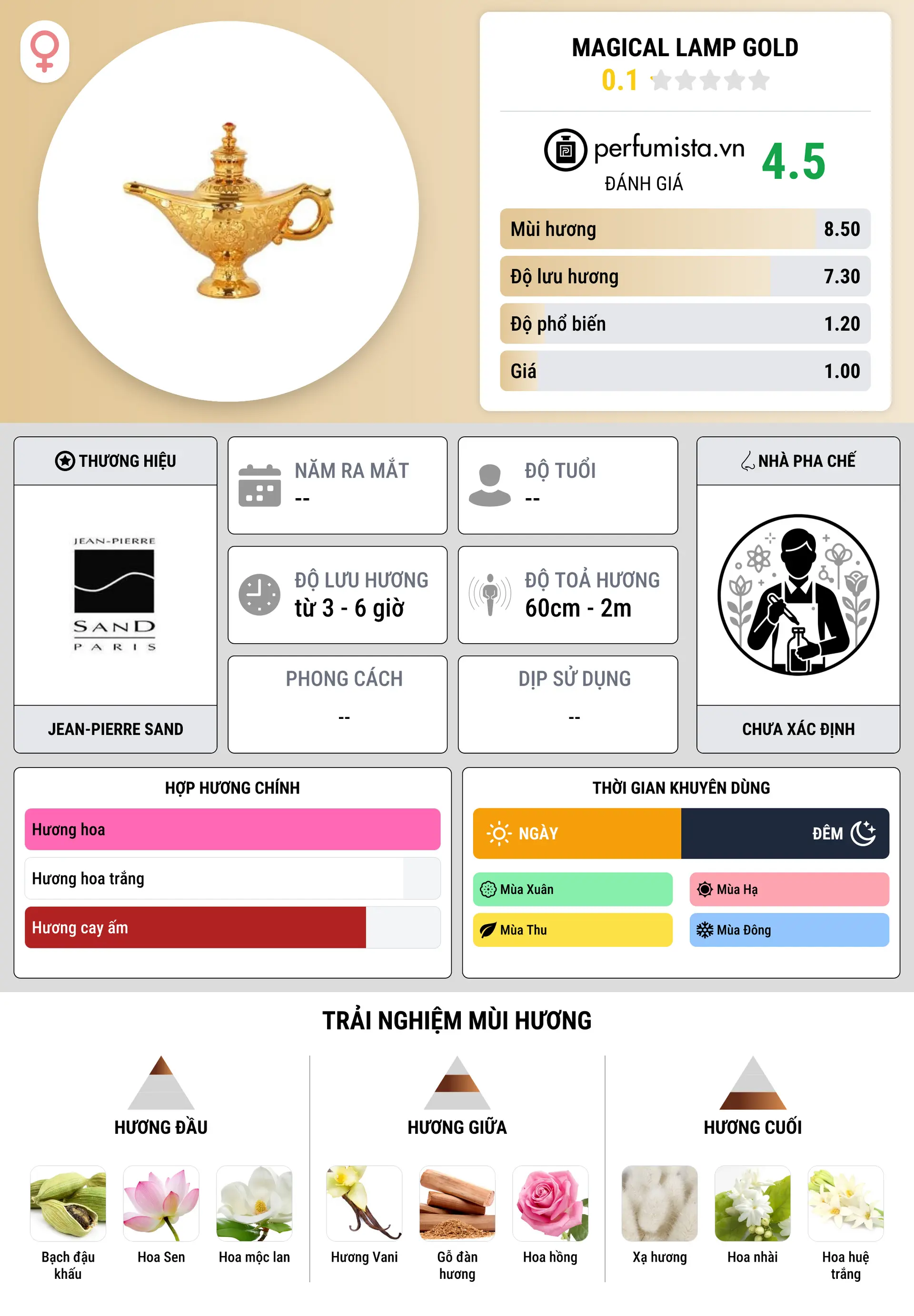 Thông tin chi tiết Magical Lamp Gold