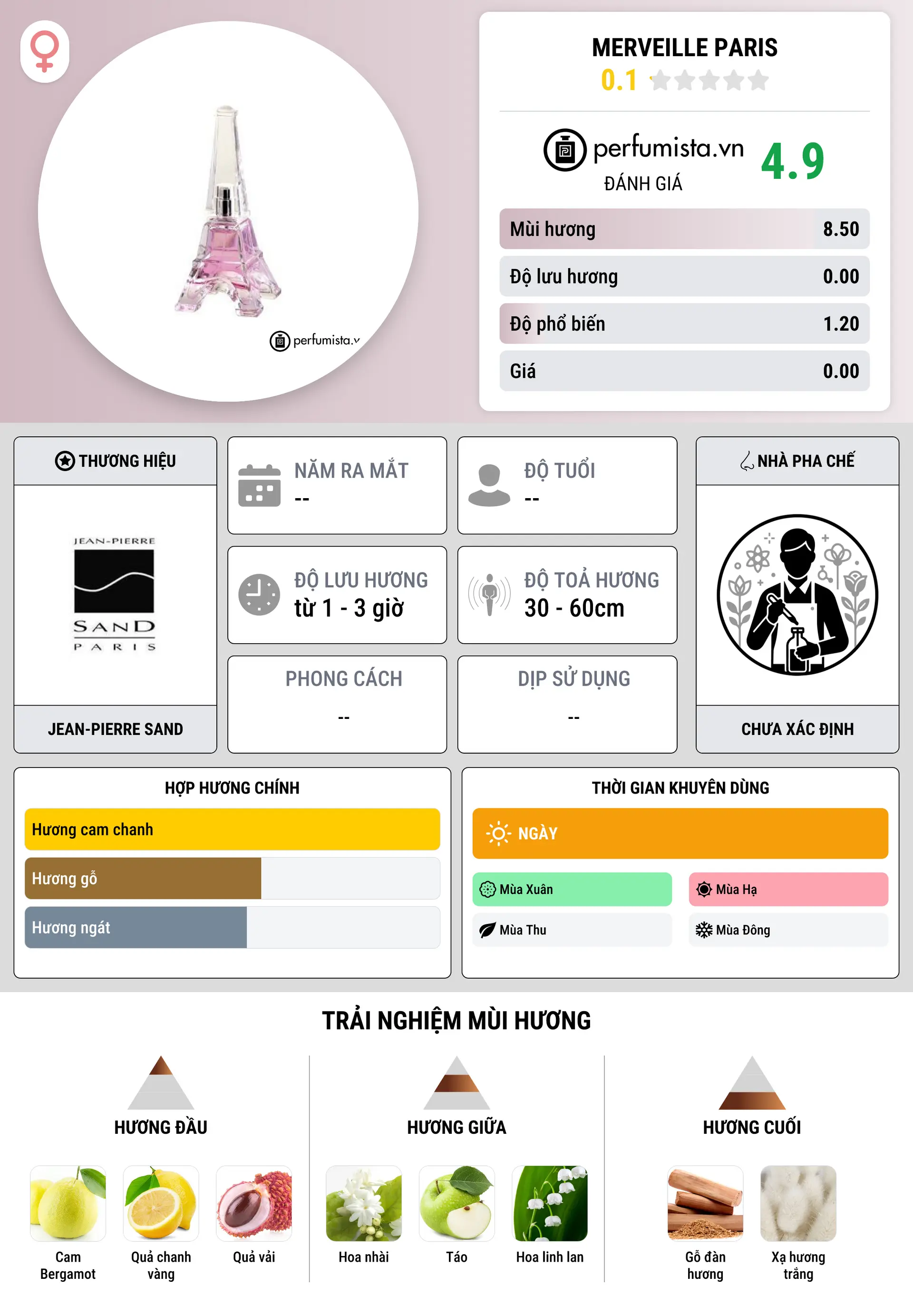 Thông tin chi tiết Merveille Paris
