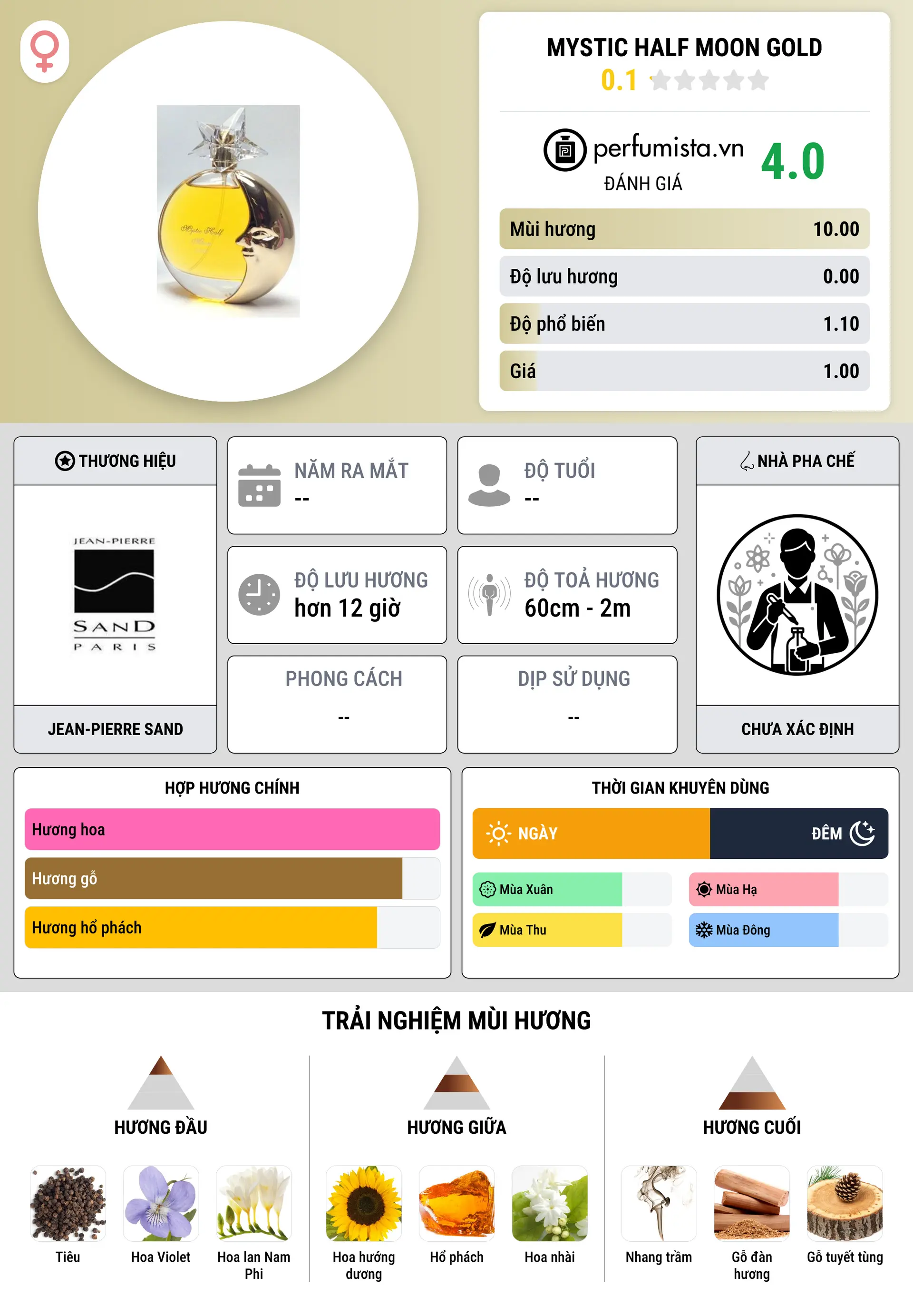 Thông tin chi tiết Mystic Half Moon Gold
