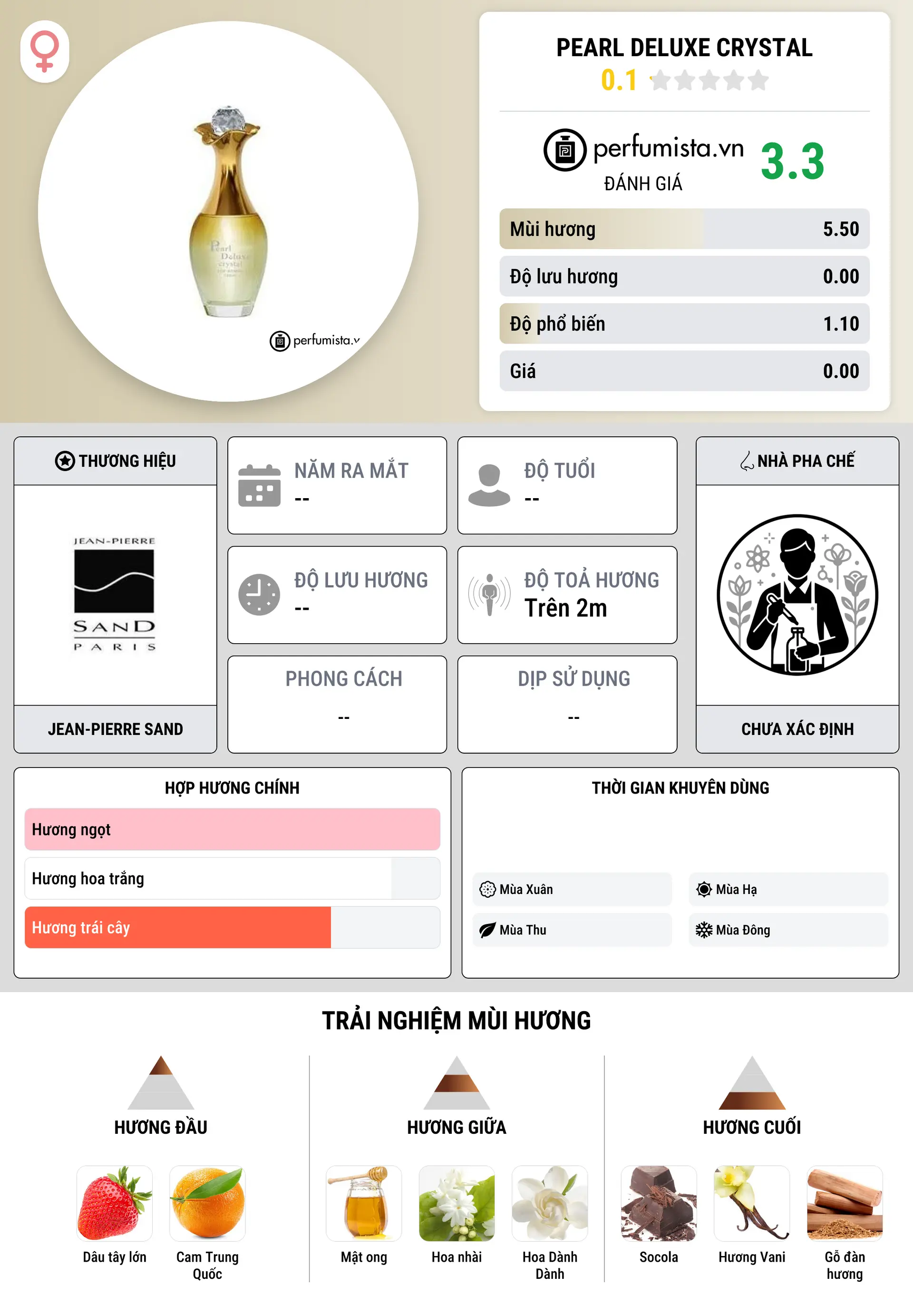 Thông tin chi tiết Pearl Deluxe Crystal