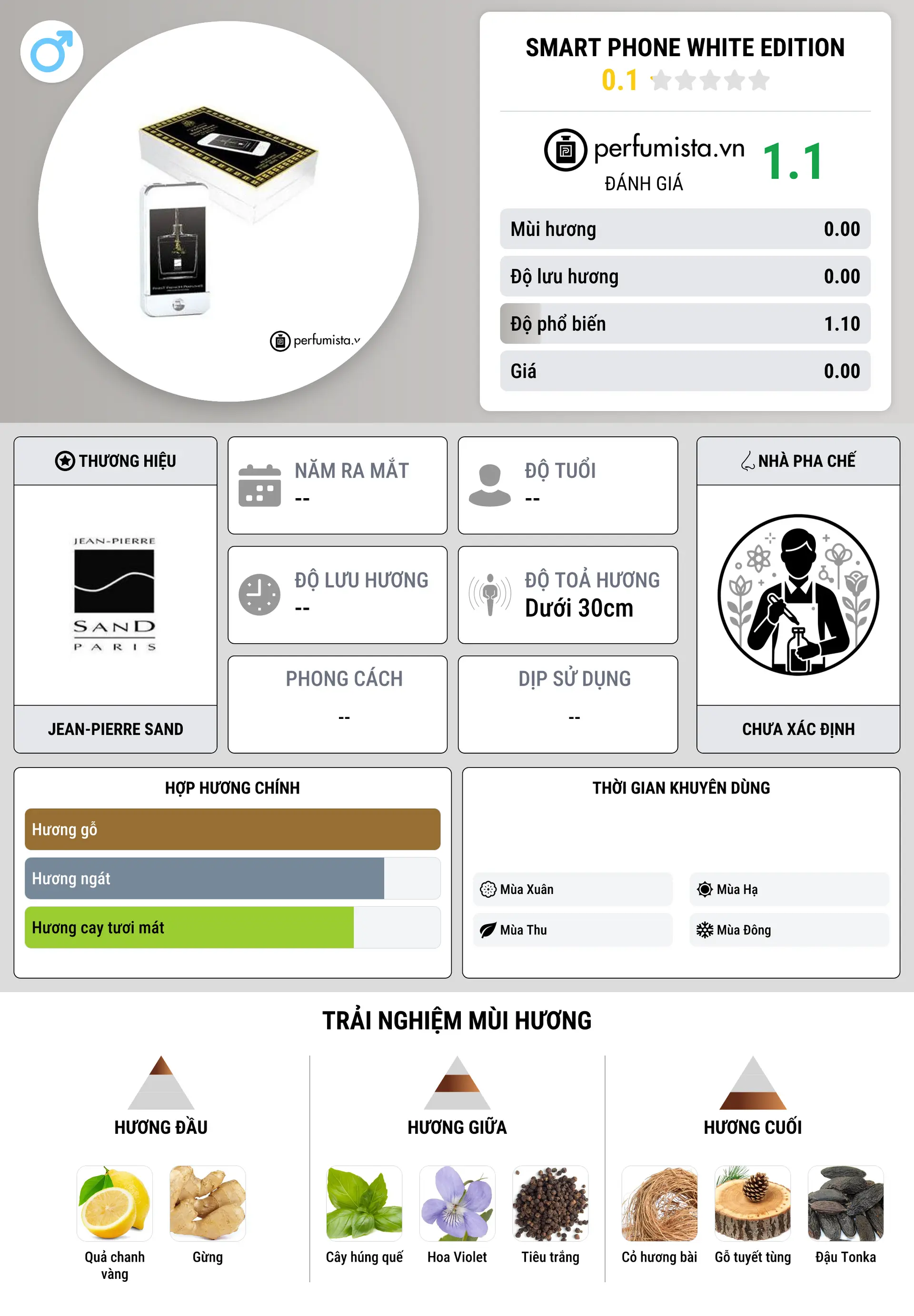 Thông tin chi tiết Smart Phone White Edition