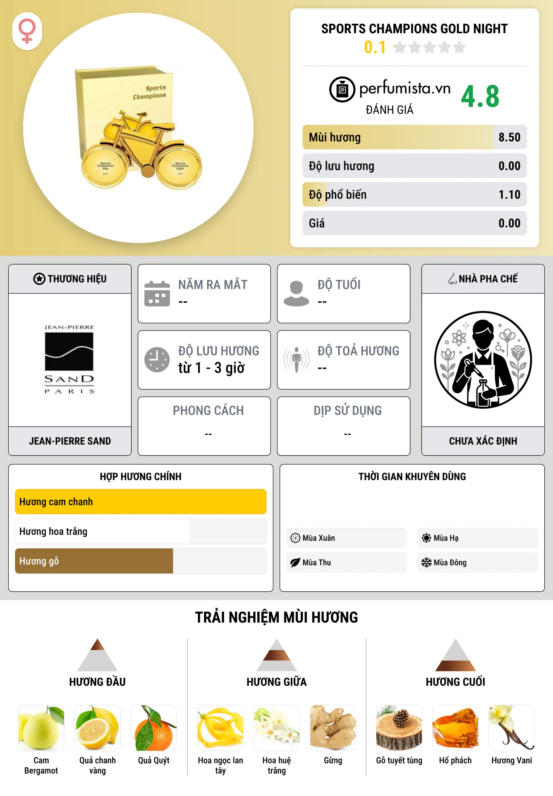 Thông tin chi tiết Sports Champions Gold Night