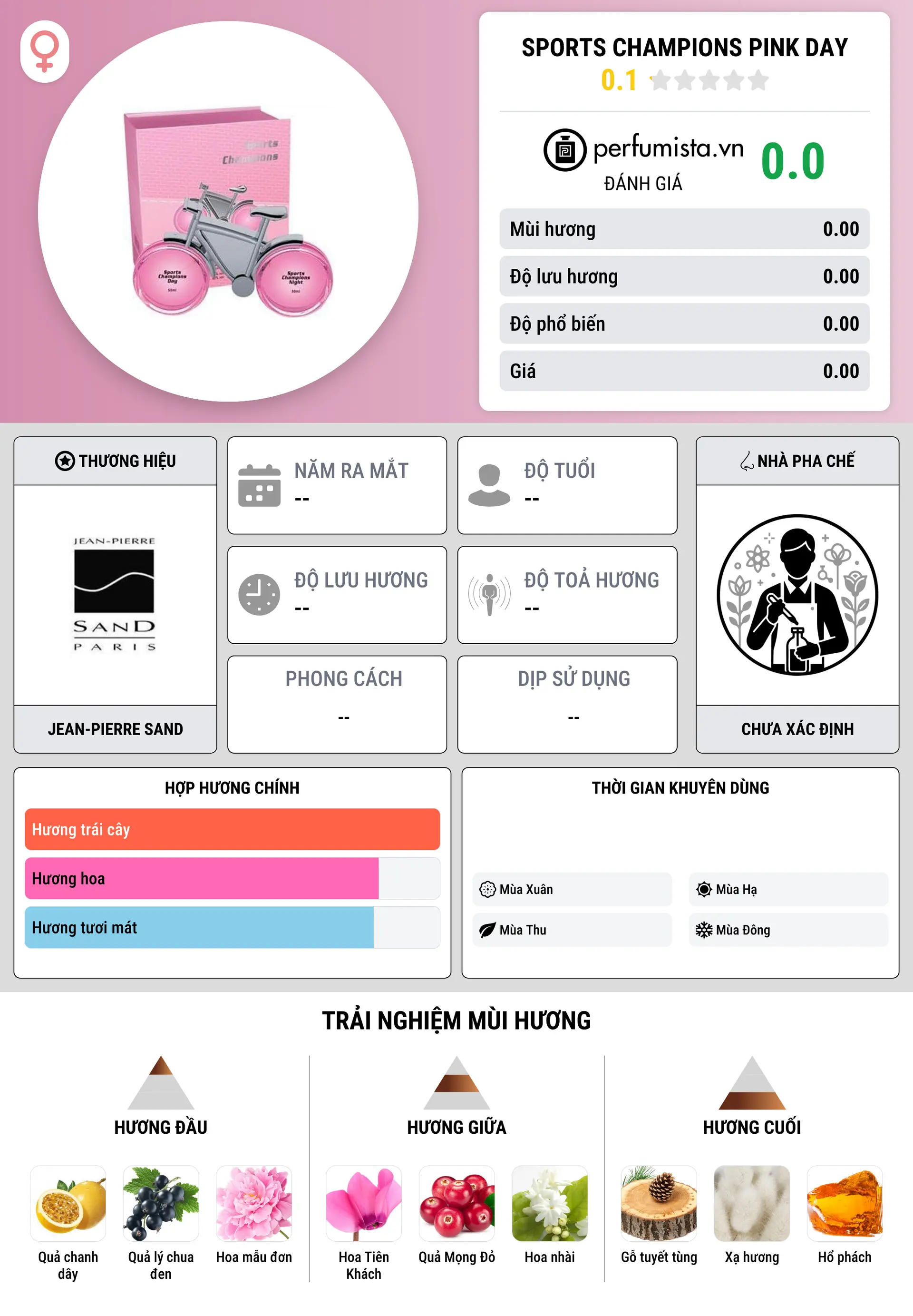 Thông tin chi tiết Sports Champions Pink Day
