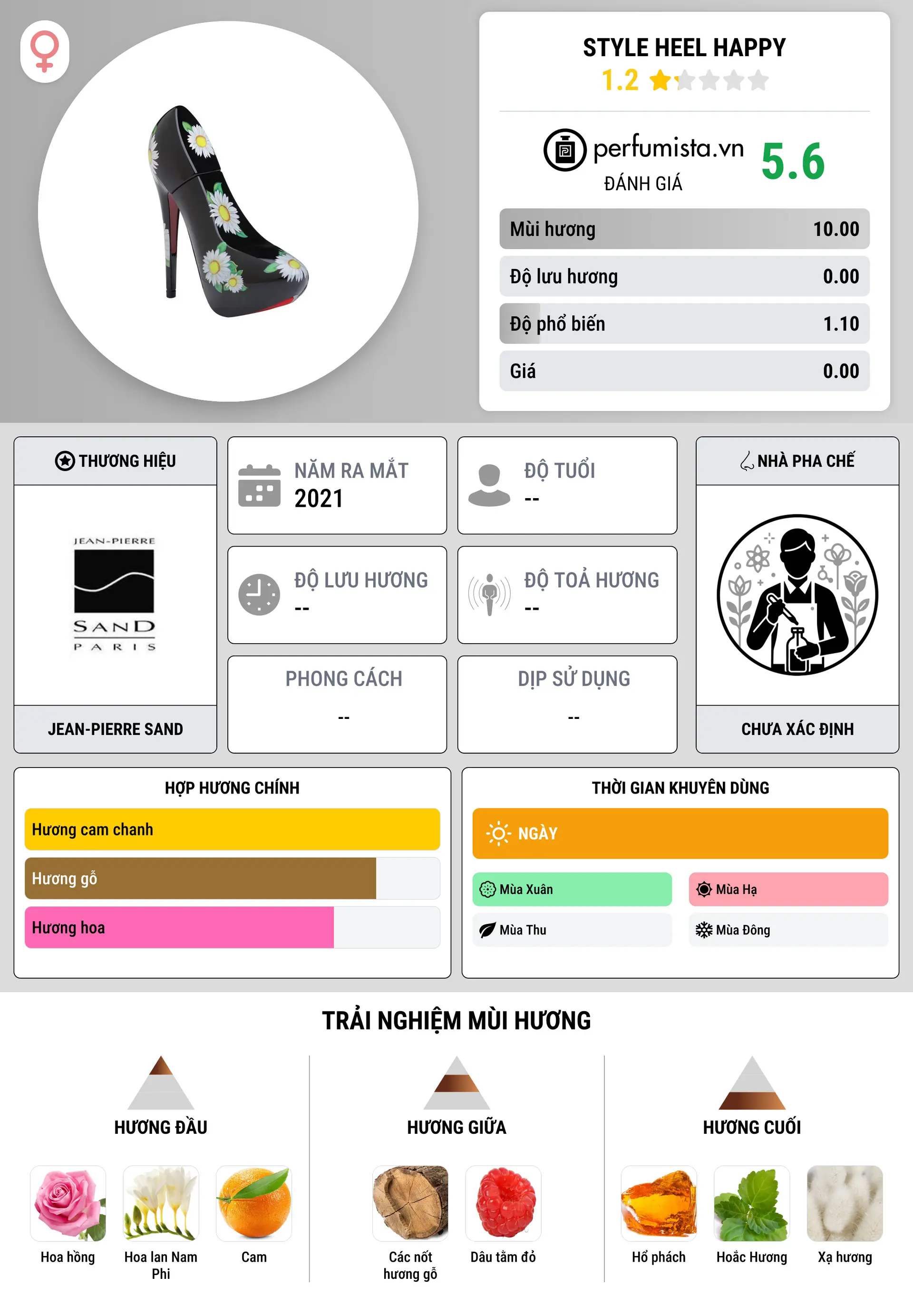 Thông tin chi tiết Style Heel Happy