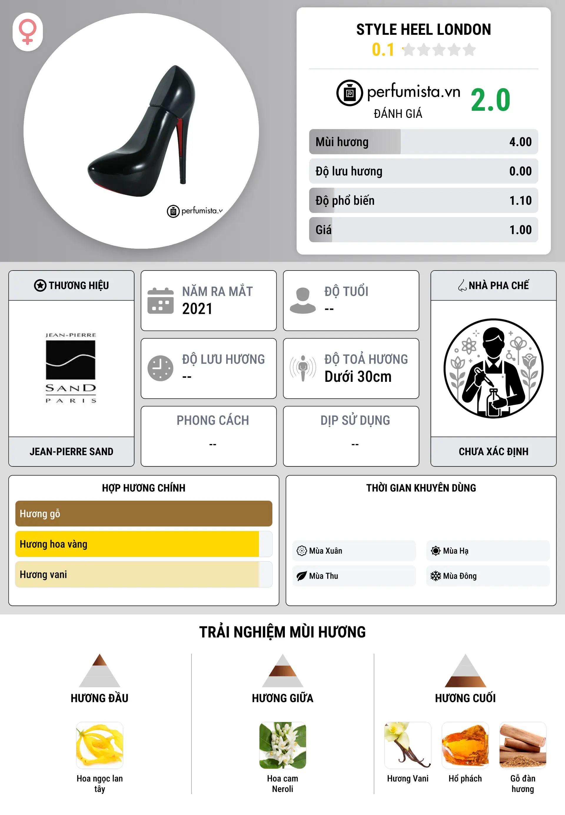 Thông tin chi tiết Style Heel London