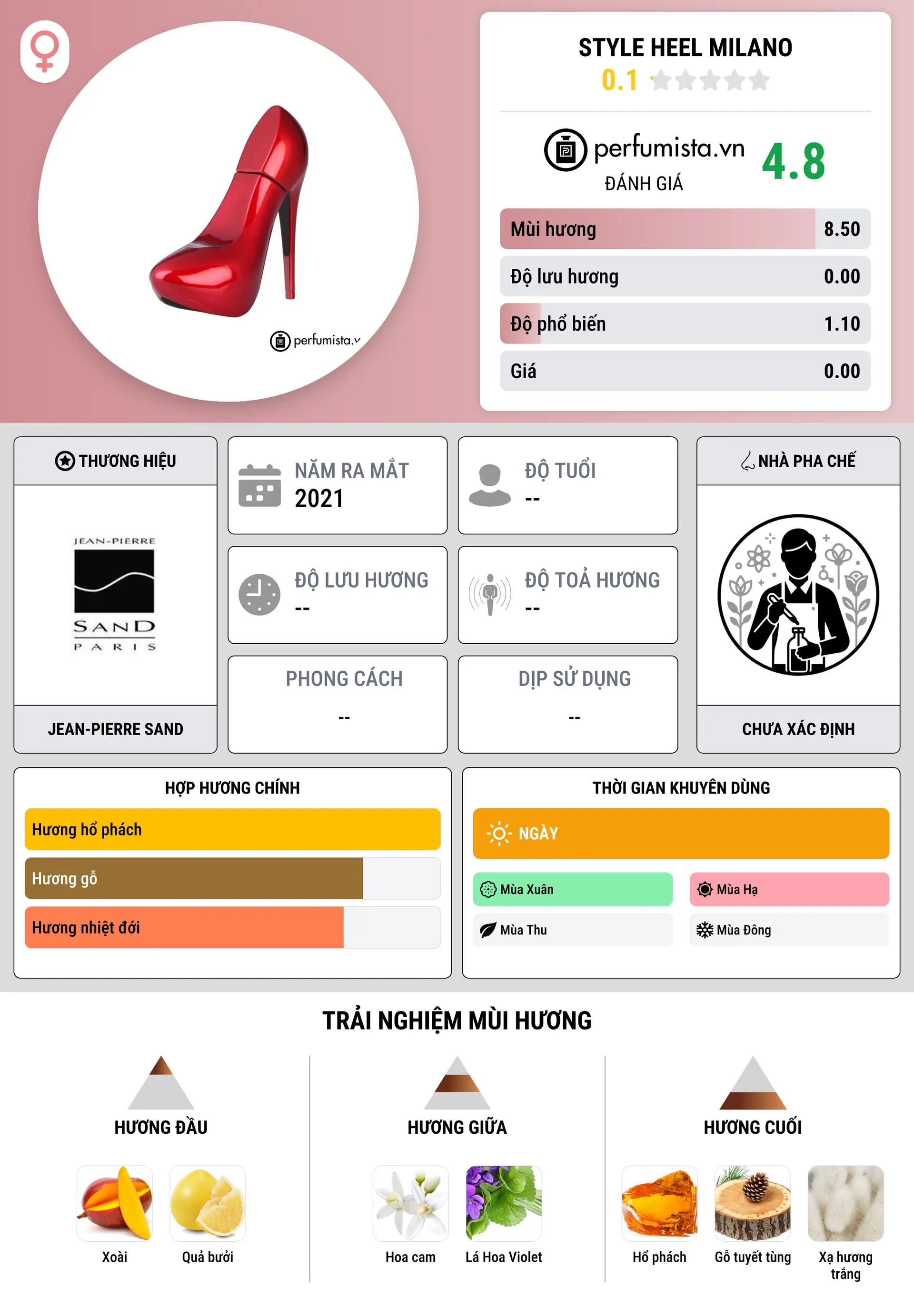 Thông tin chi tiết Style Heel Milano
