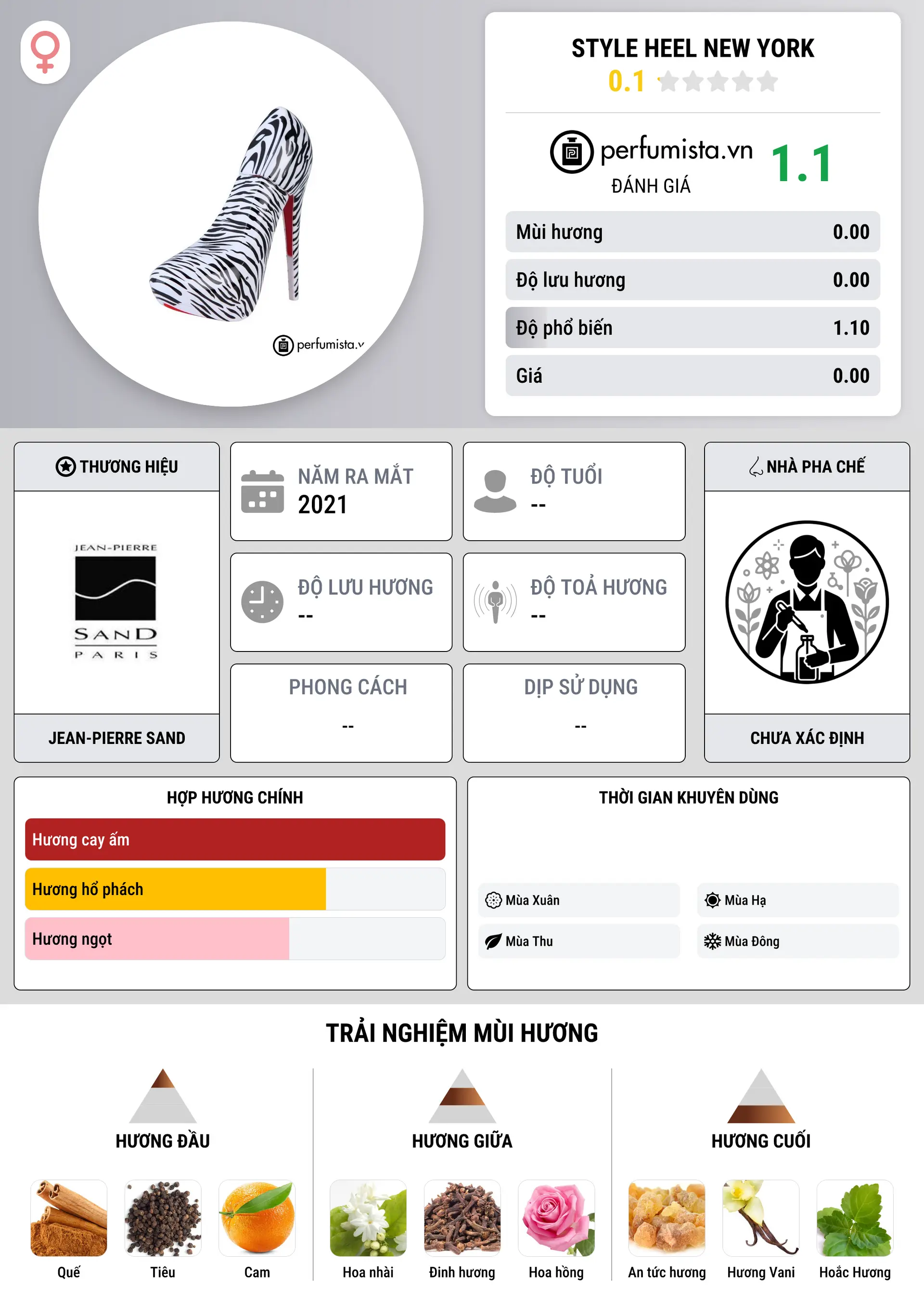 Thông tin chi tiết Style Heel New York