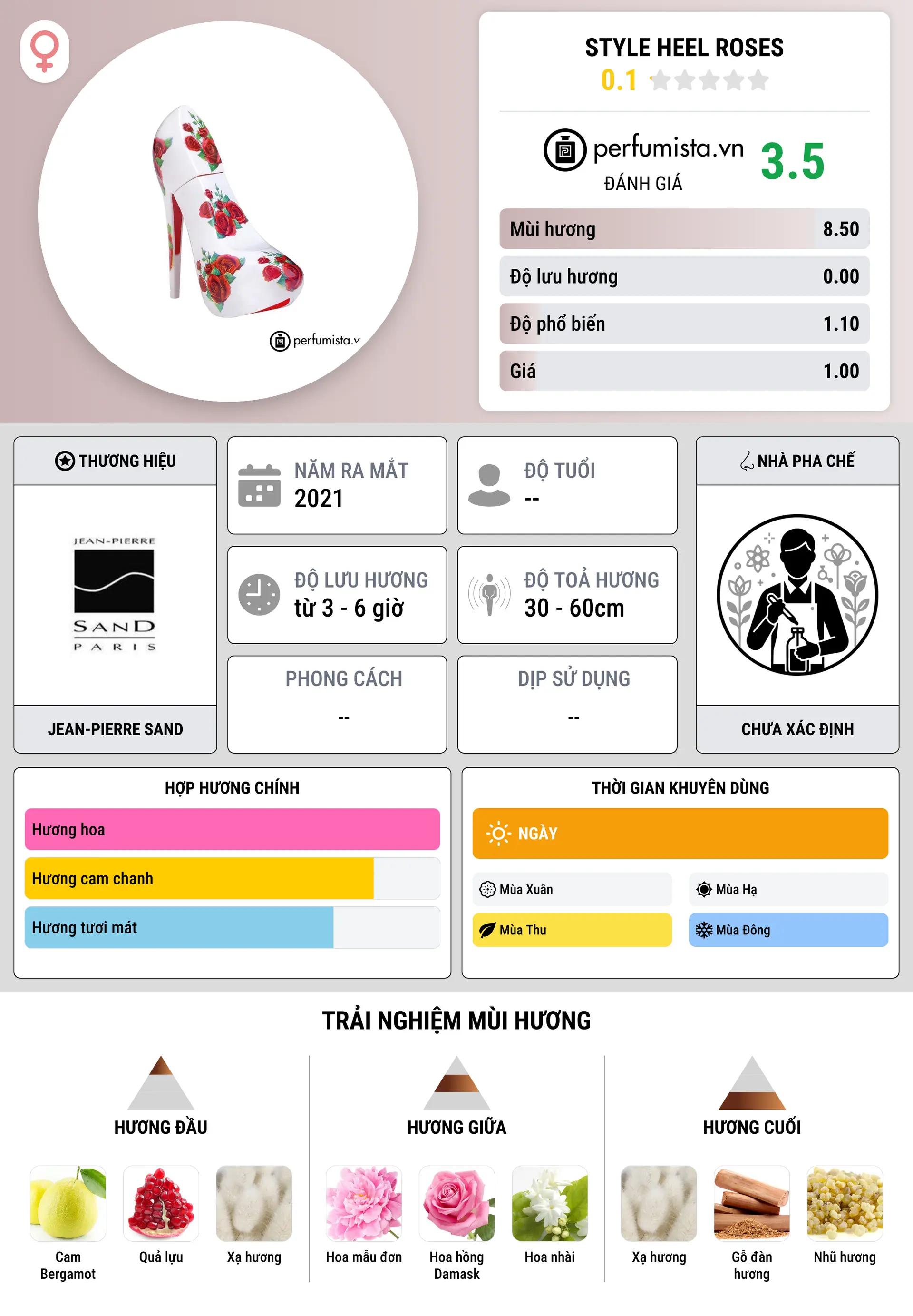 Thông tin chi tiết Style Heel Roses