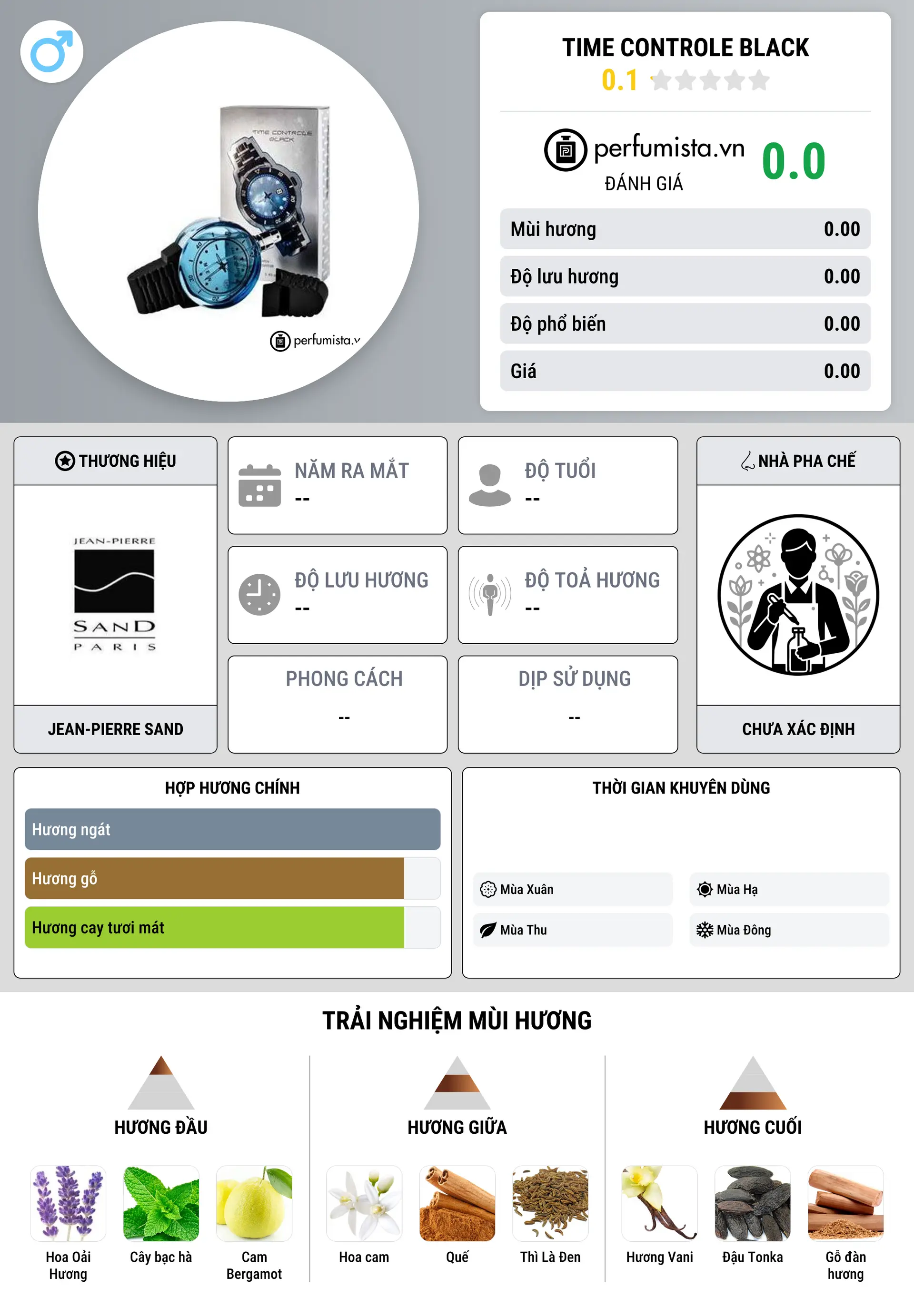 Thông tin chi tiết Time Controle Black