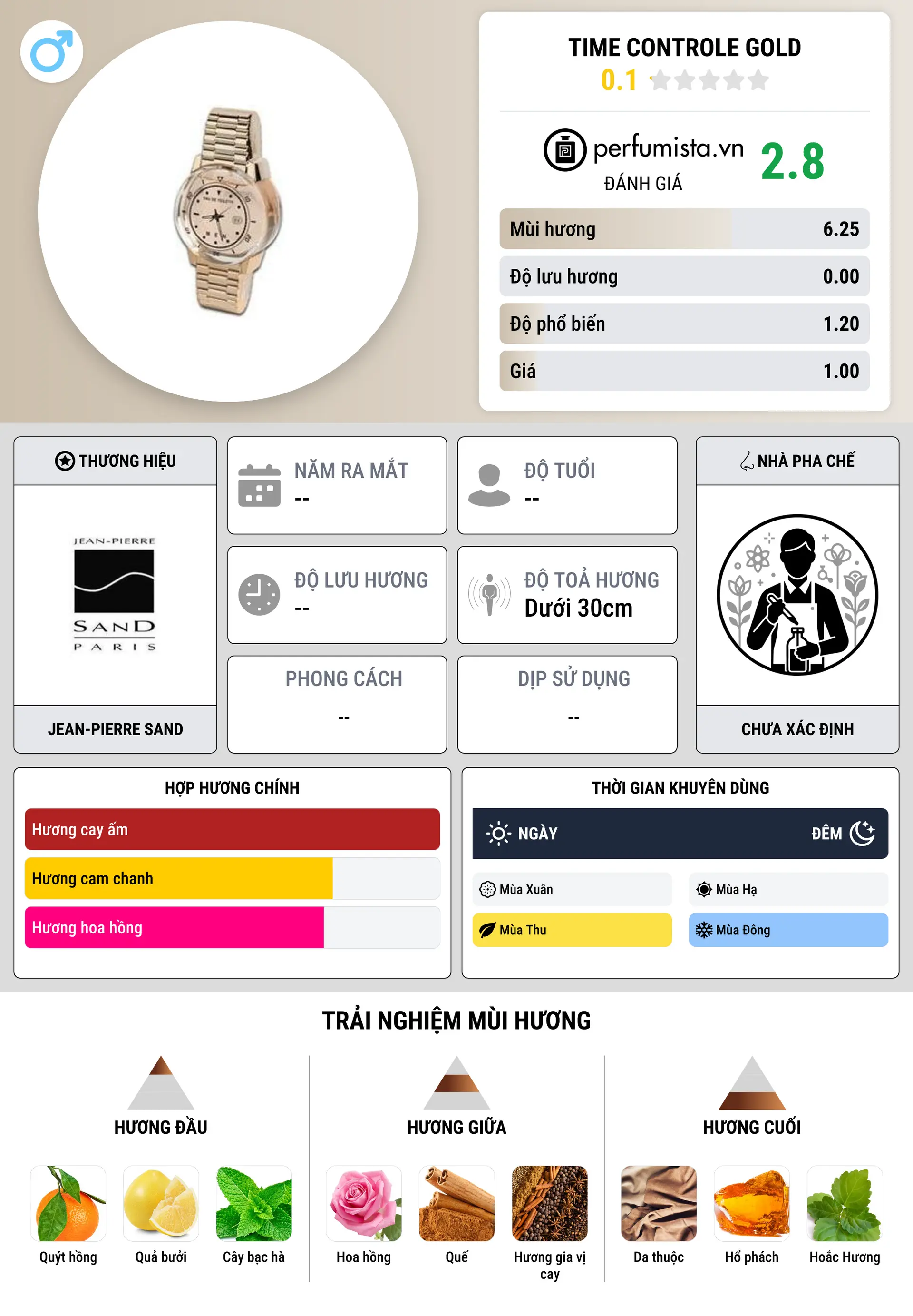 Thông tin chi tiết Time Controle Gold