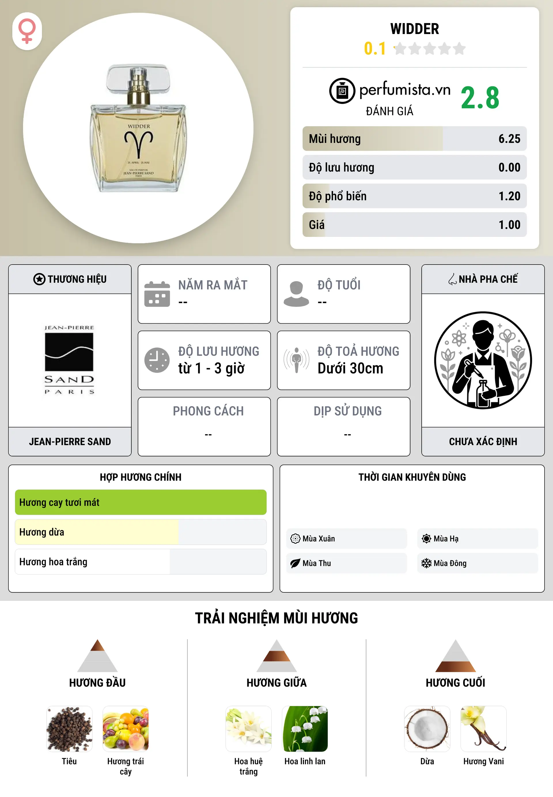 Thông tin chi tiết Widder