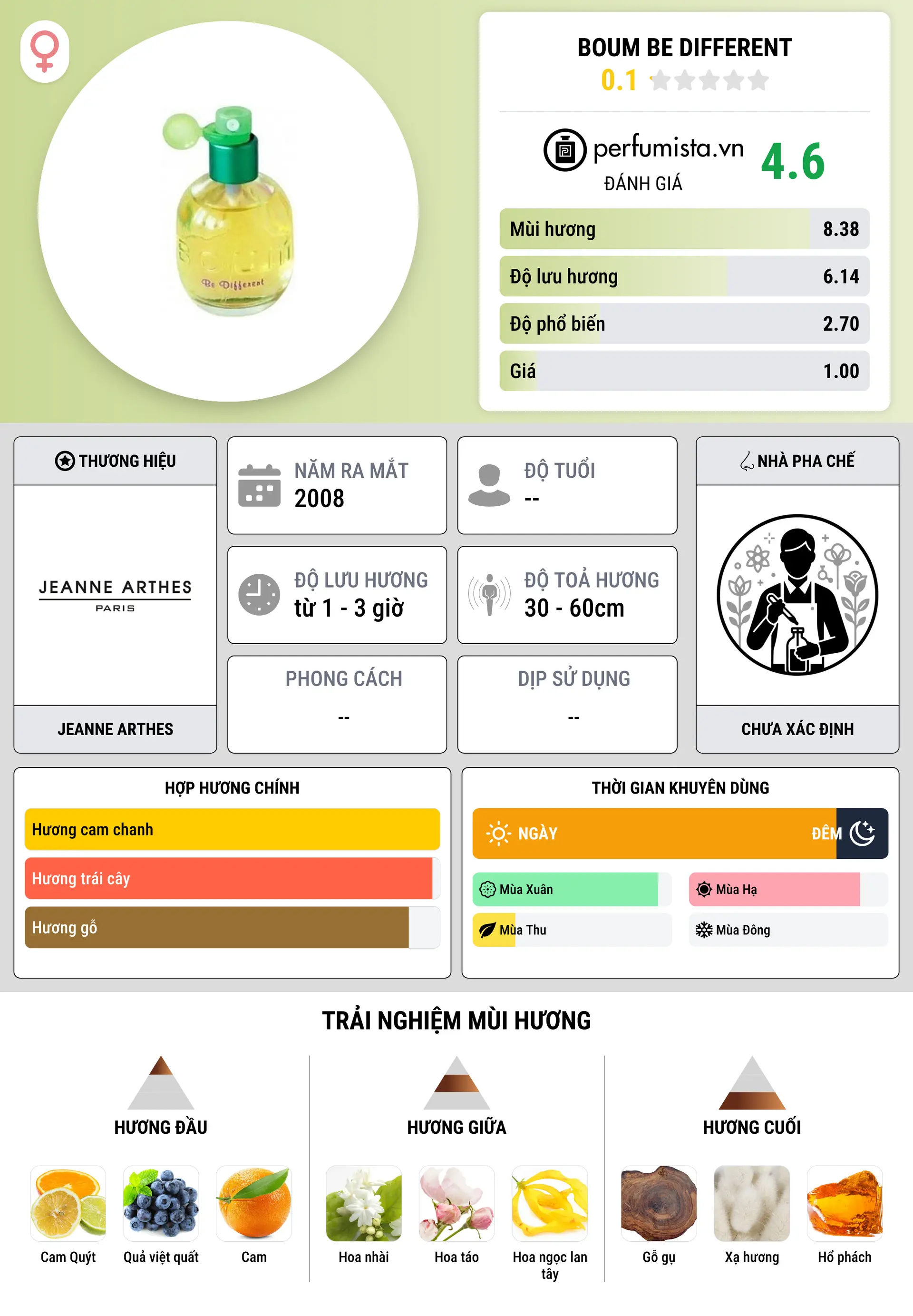 Thông tin chi tiết Boum Be Different