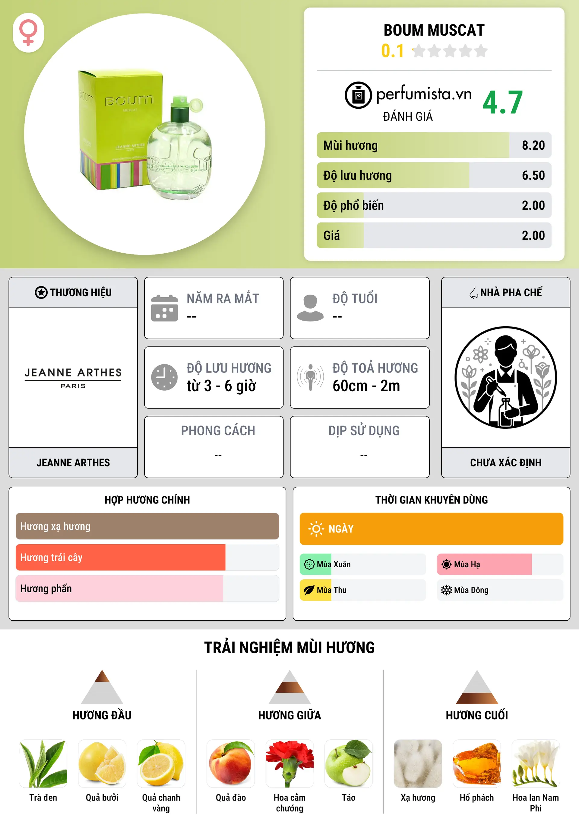 Thông tin chi tiết Boum Muscat