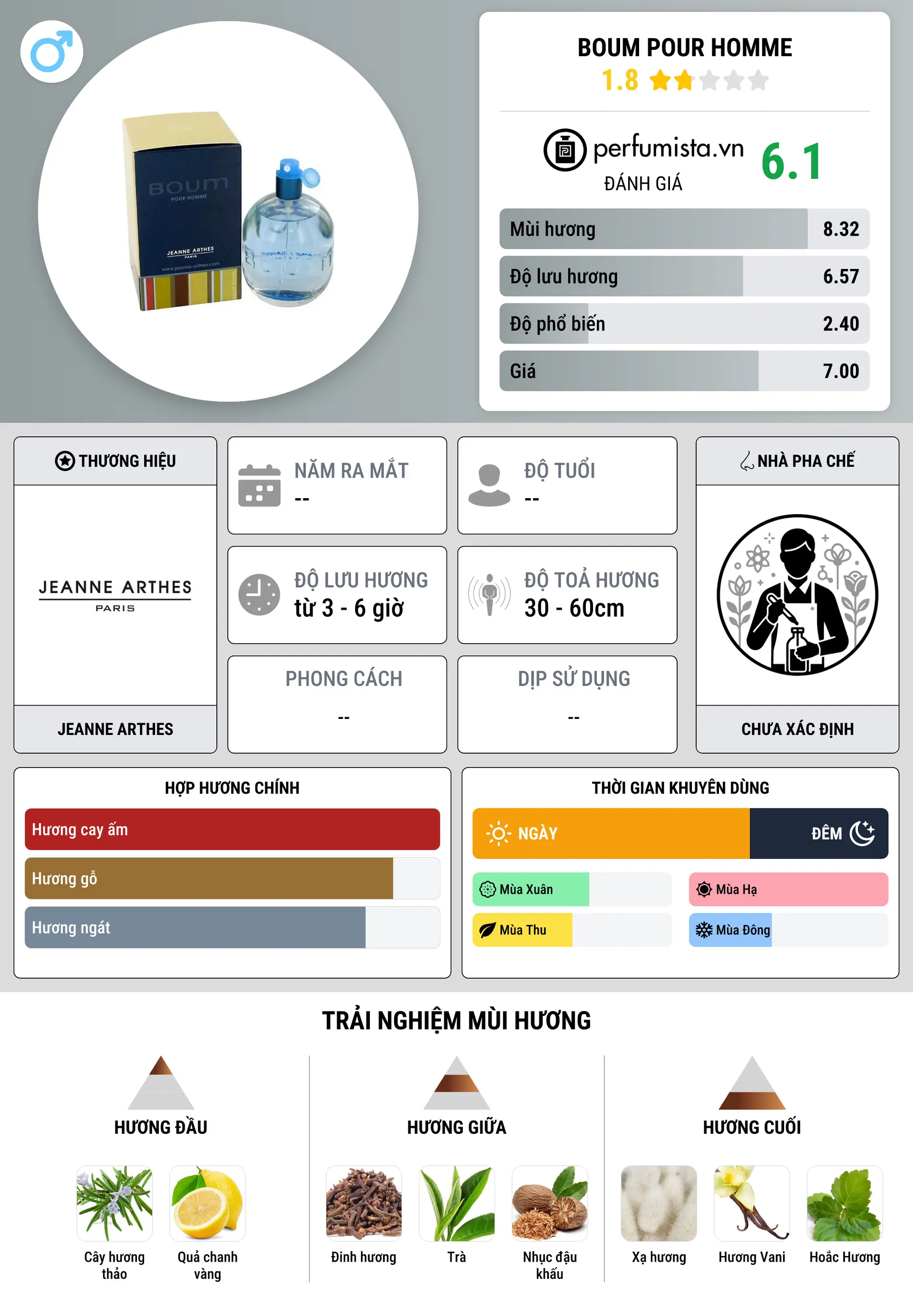 Thông tin chi tiết Boum Pour Homme