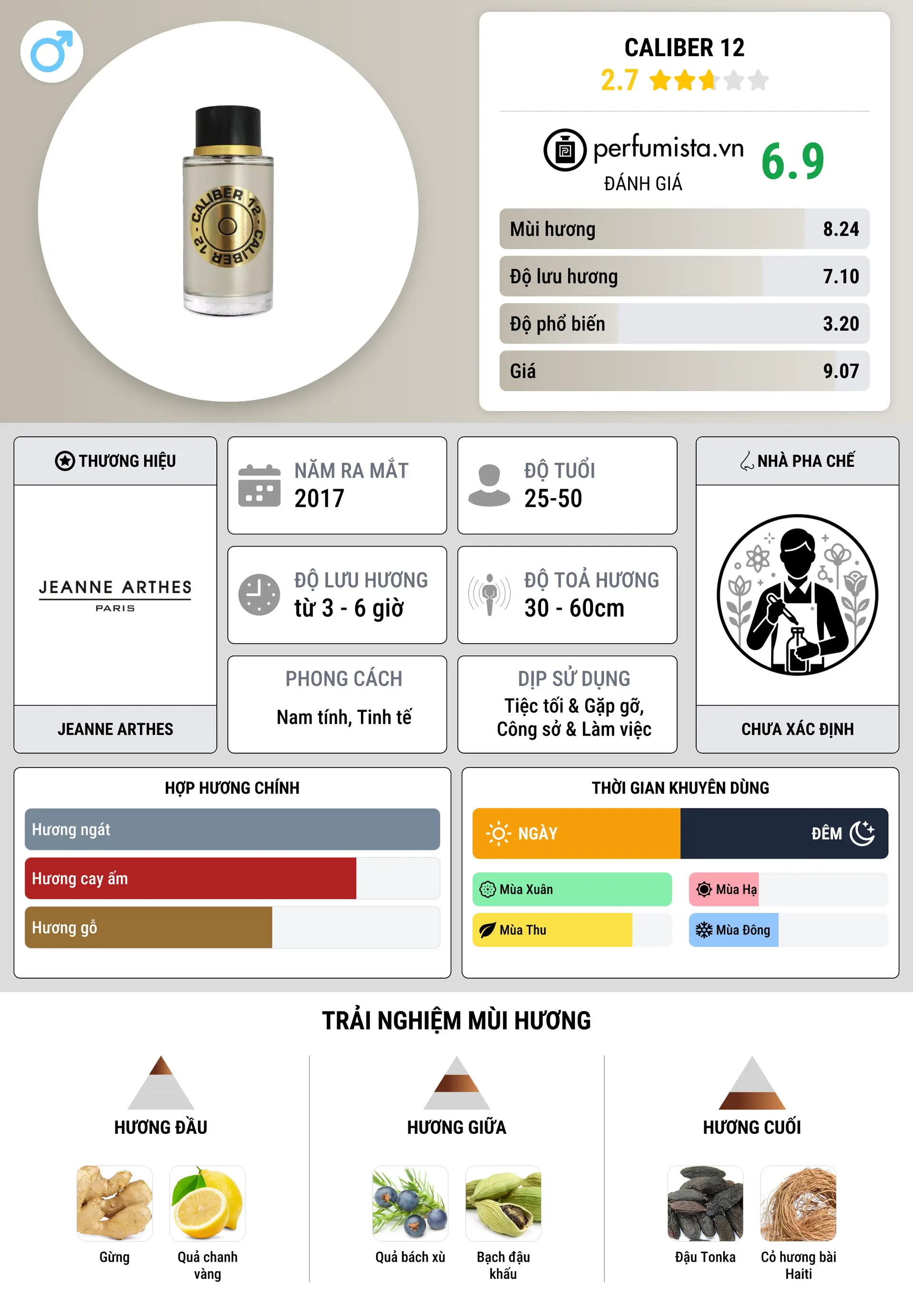Thông tin chi tiết Caliber 12