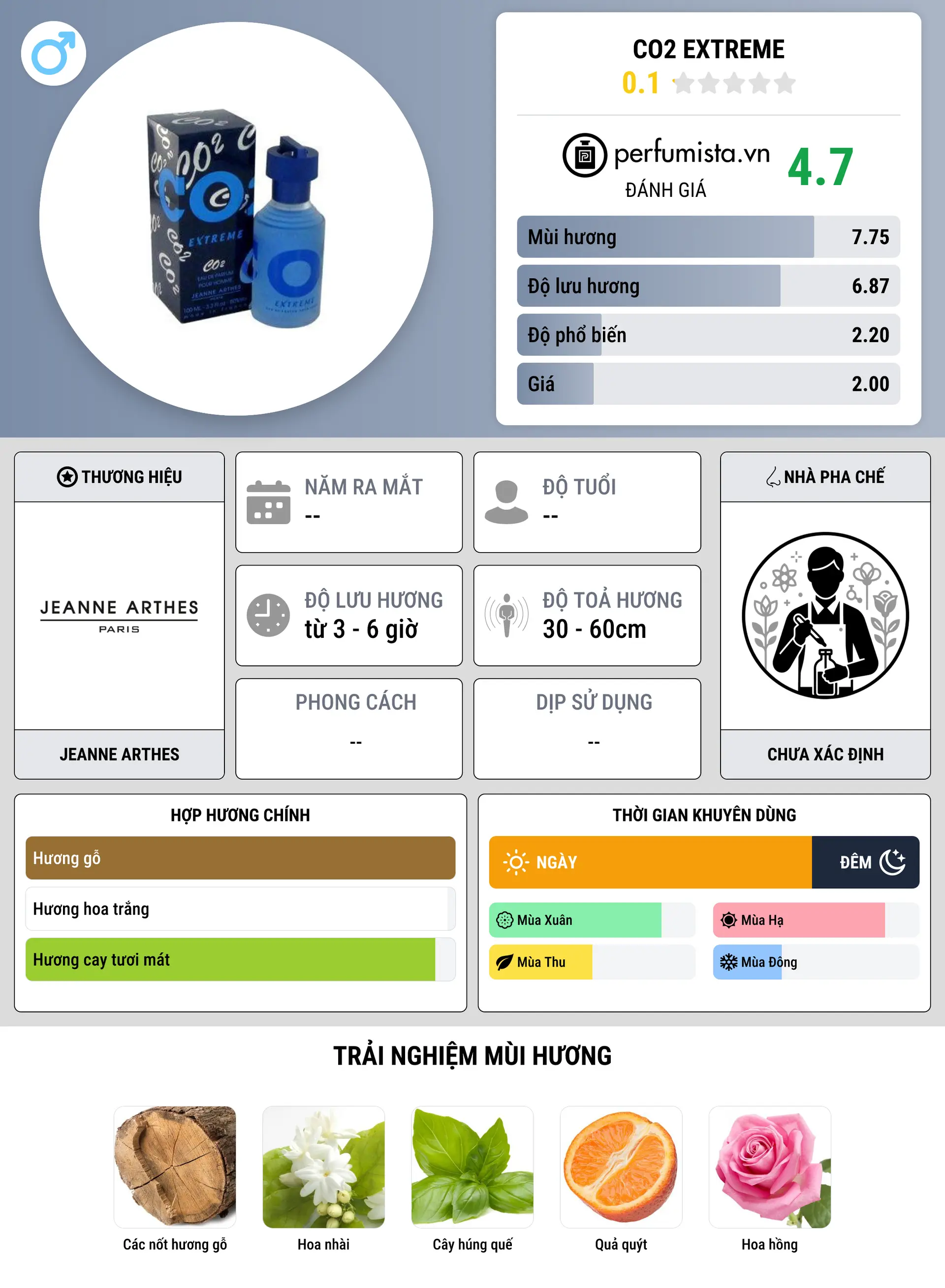 Thông tin chi tiết CO2 Extreme