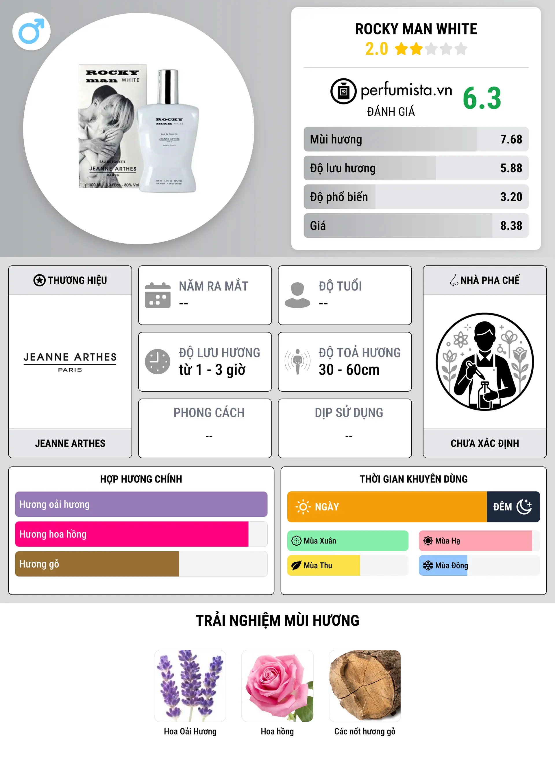 Thông tin chi tiết Rocky Man White