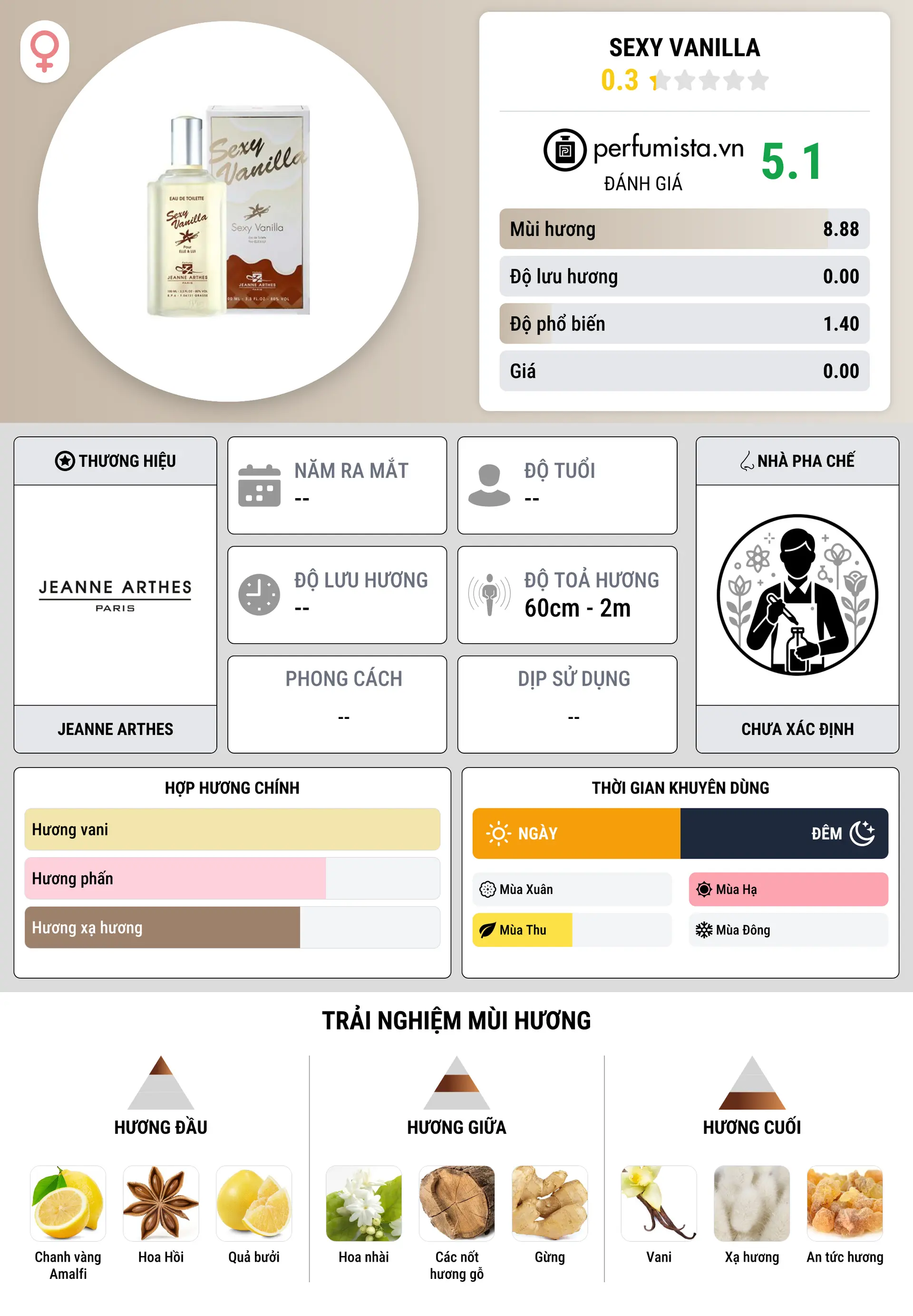 Thông tin chi tiết Sexy Vanilla