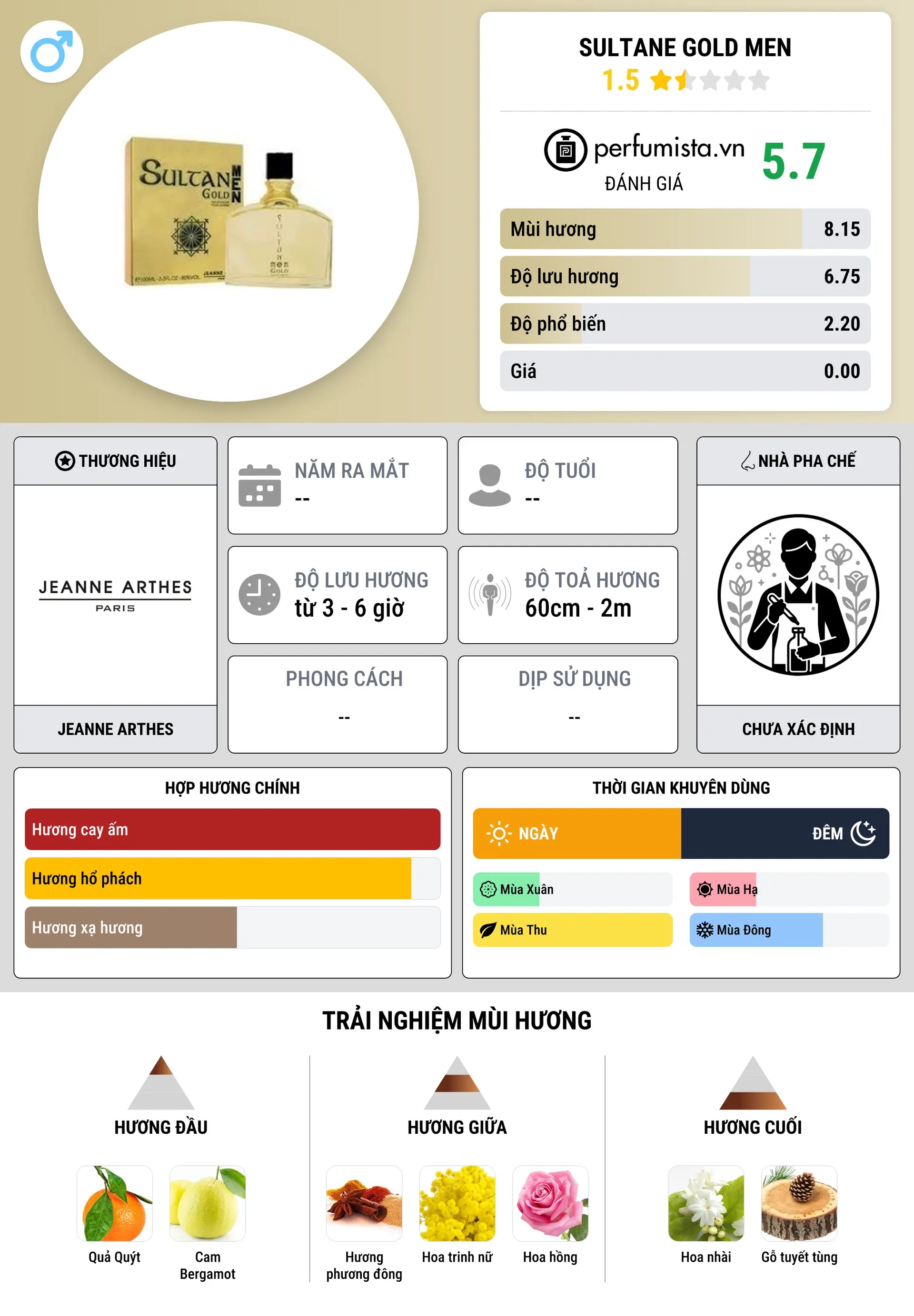 Thông tin chi tiết Sultane Gold Men