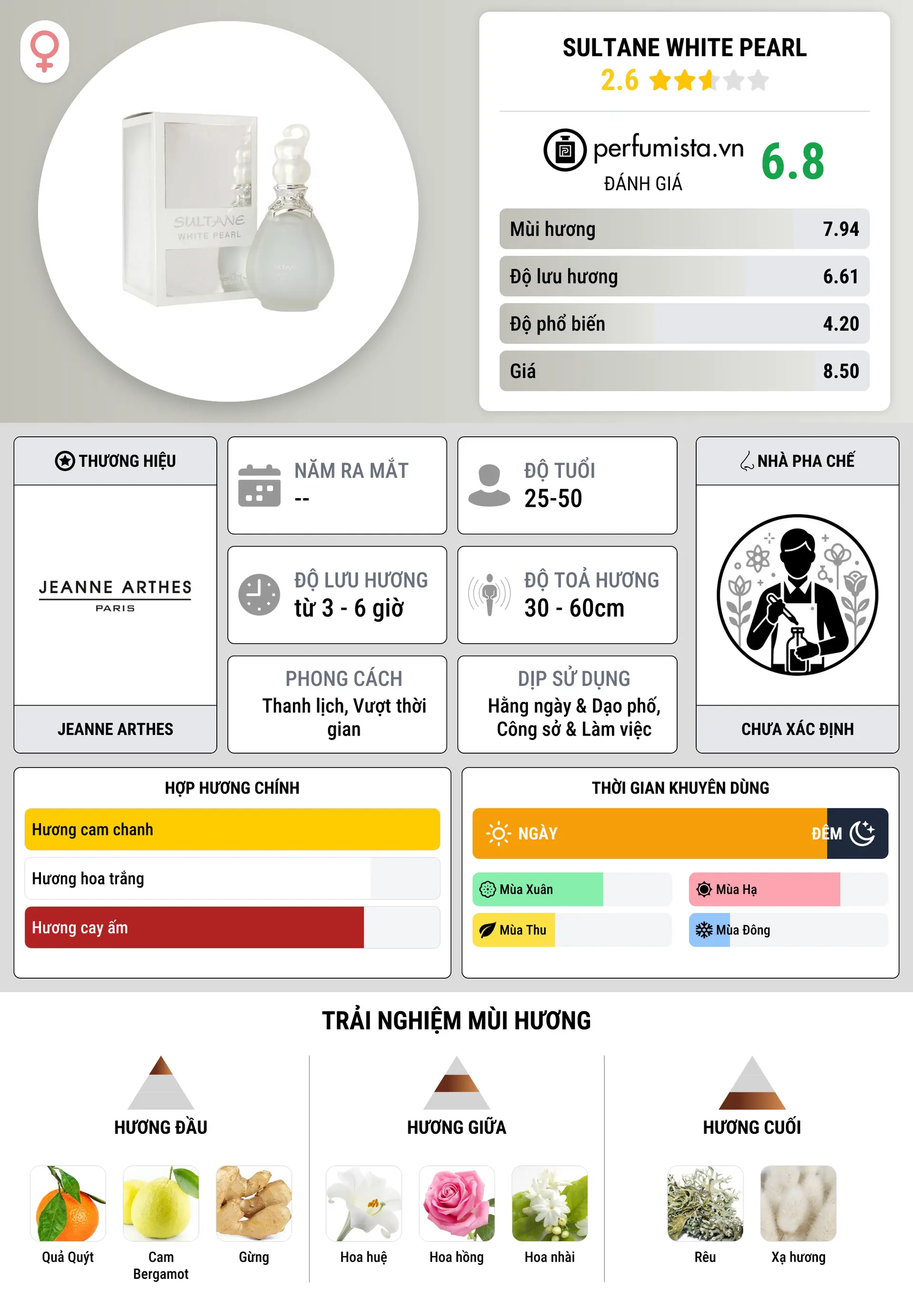 Thông tin chi tiết Sultane White Pearl