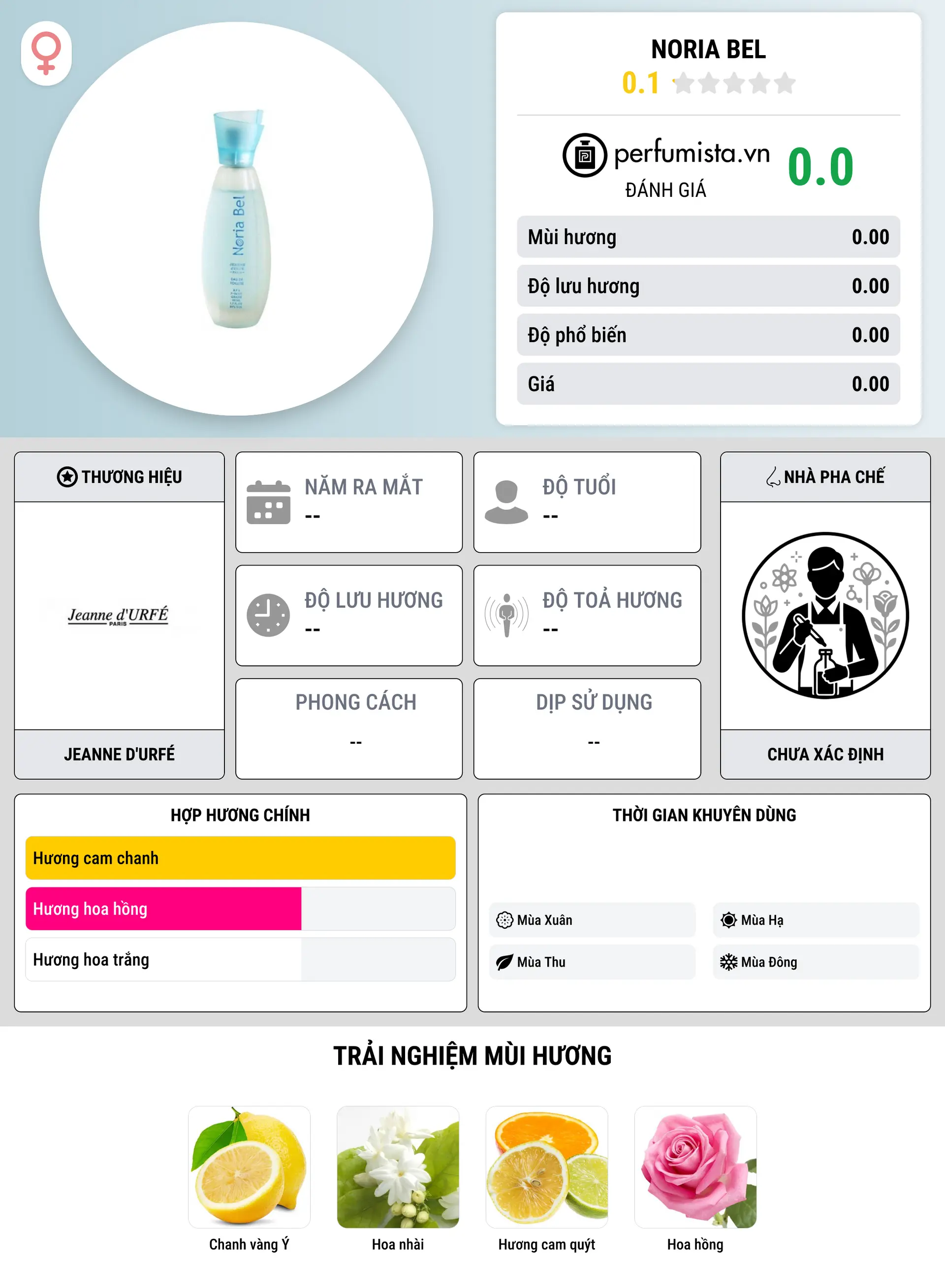Thông tin chi tiết Noria Bel